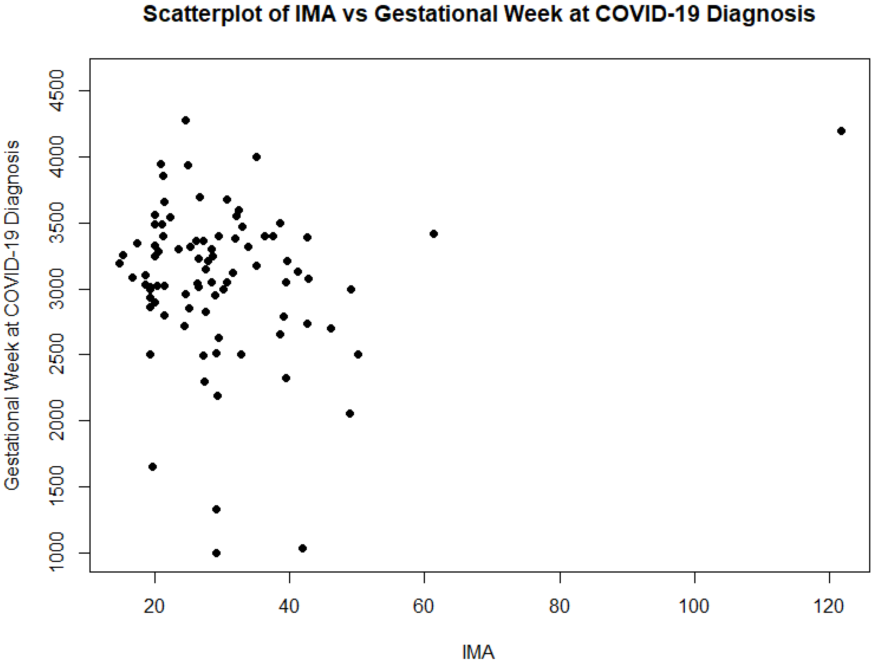 Clinical Course and Perinatal Outcomes of Pregnant Women with COVID-19 ...