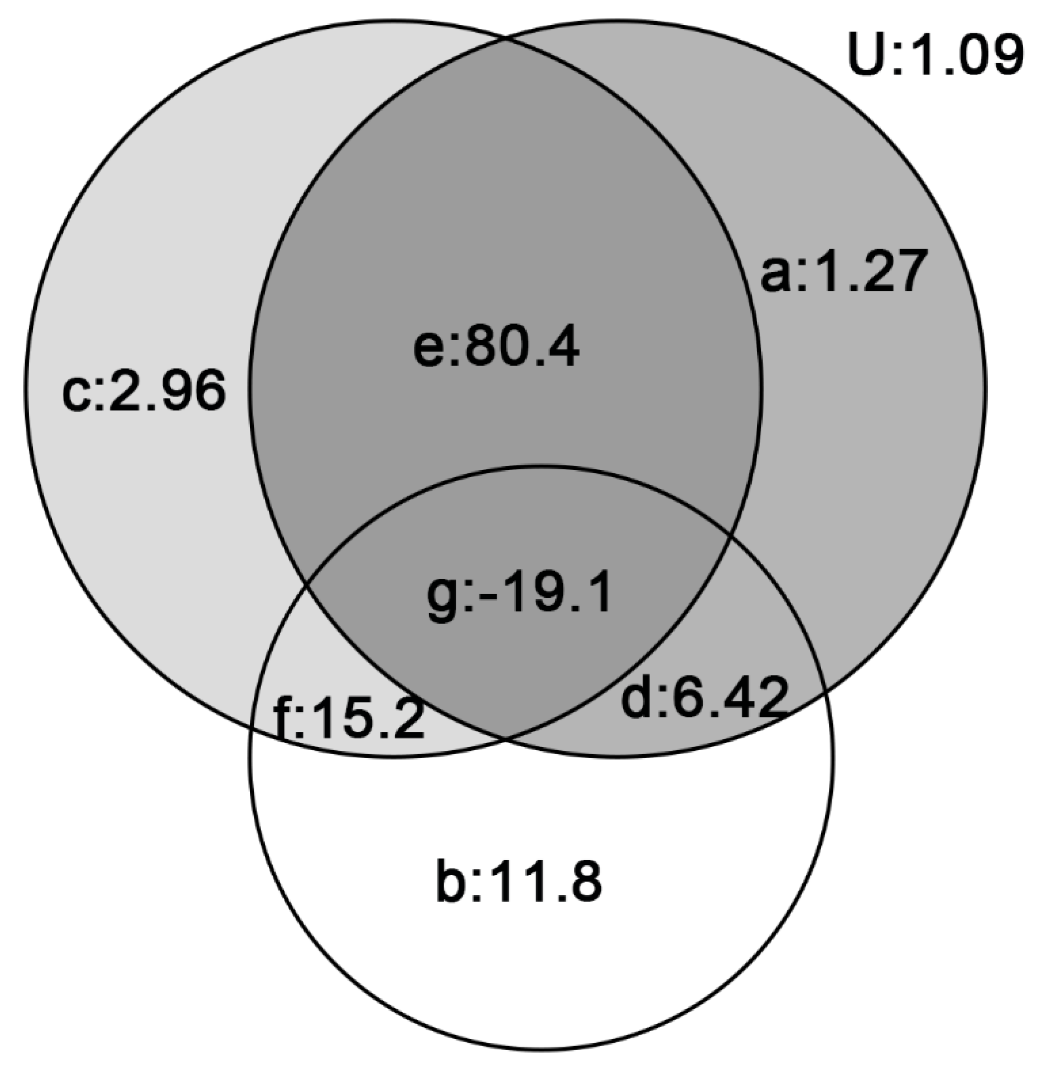 Diversity | Free Full-Text | Altitudinal Patterns of Species Richness ...