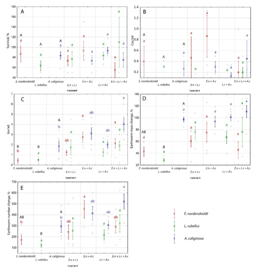 So here is all the Terraria reciprocal content in every major