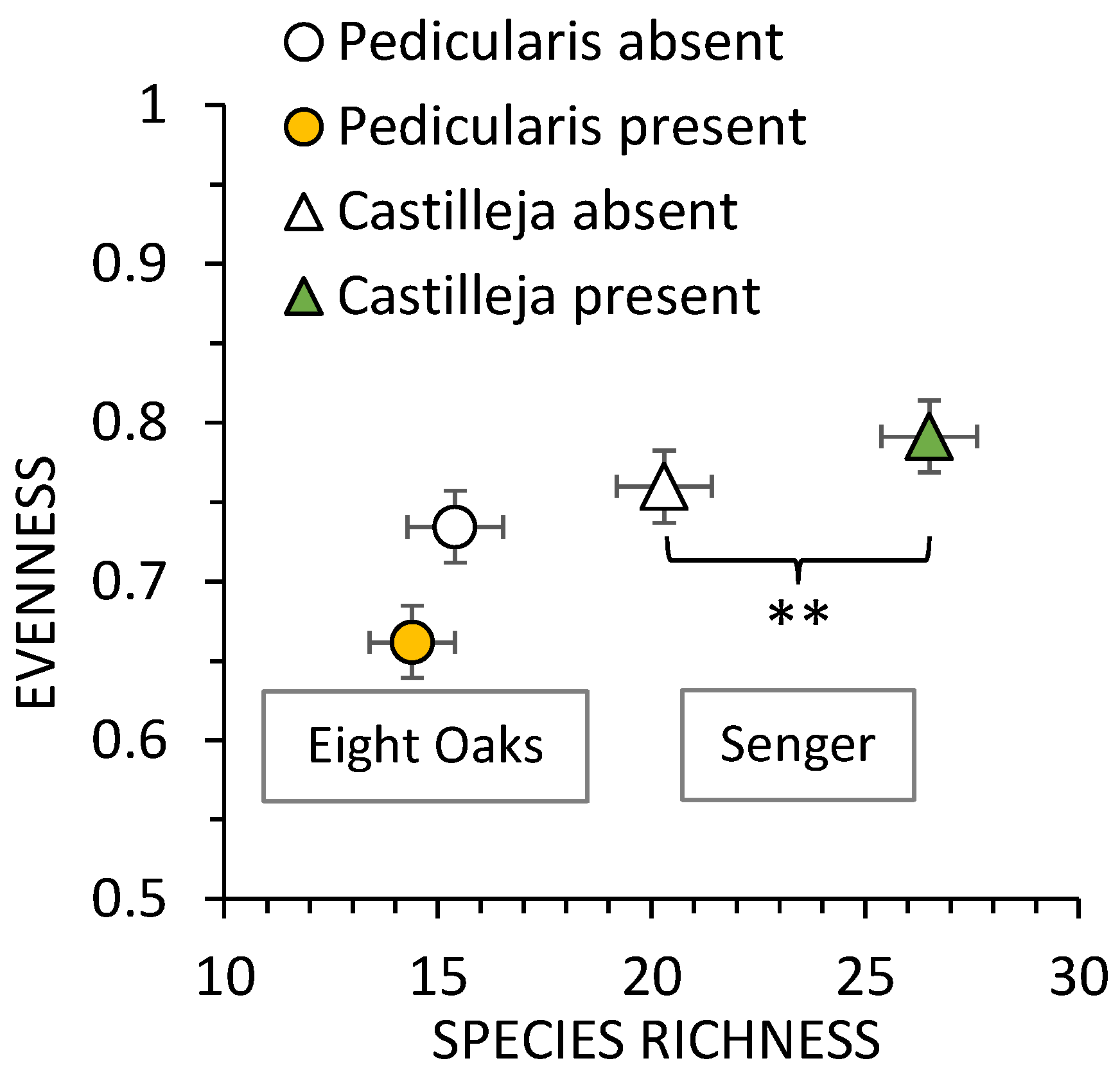 Plot of dD vs d 18 O for clay separates taken from the district-scale
