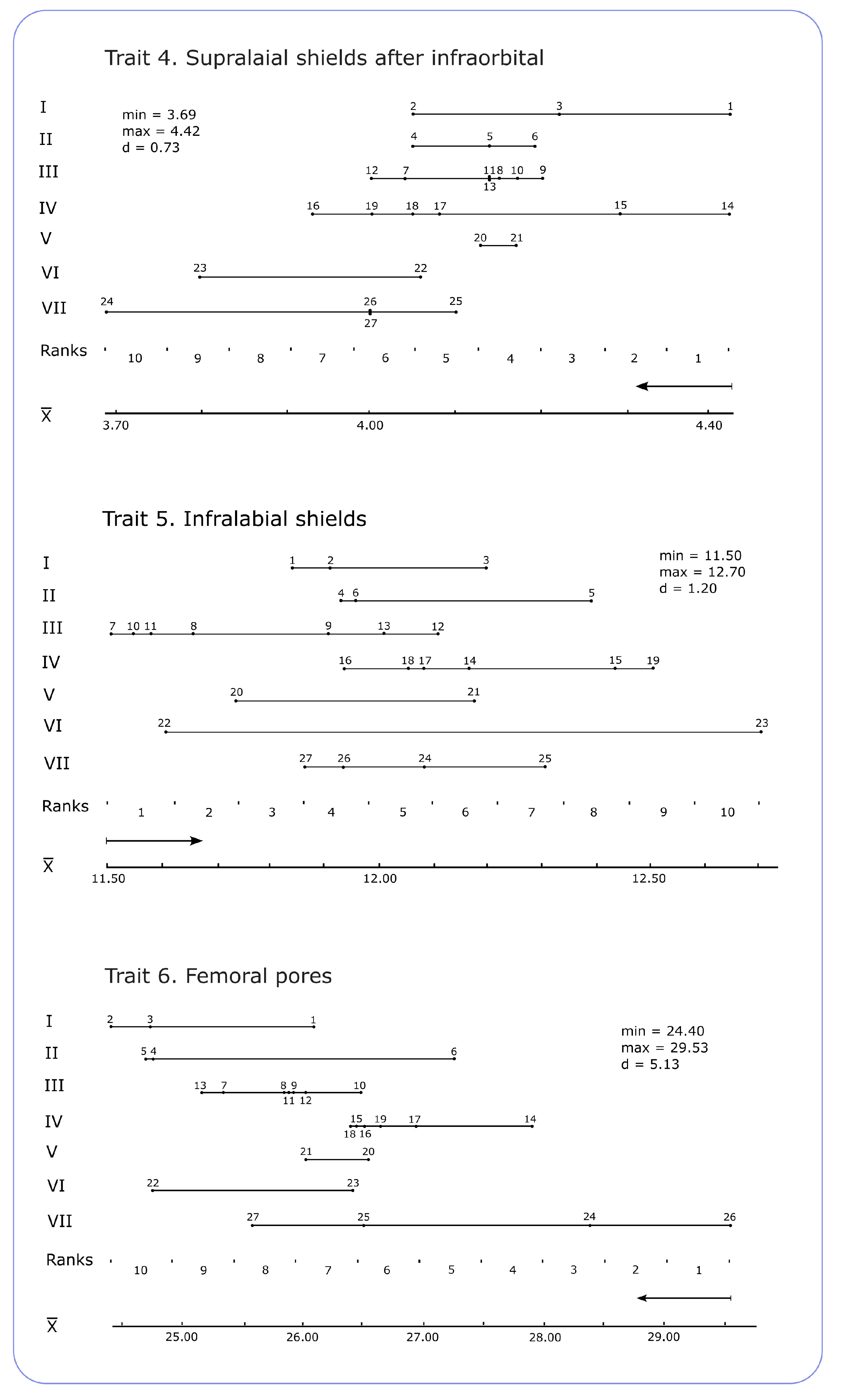 Linking Phenotypic Variation to Developmental Conditions: A Population ...
