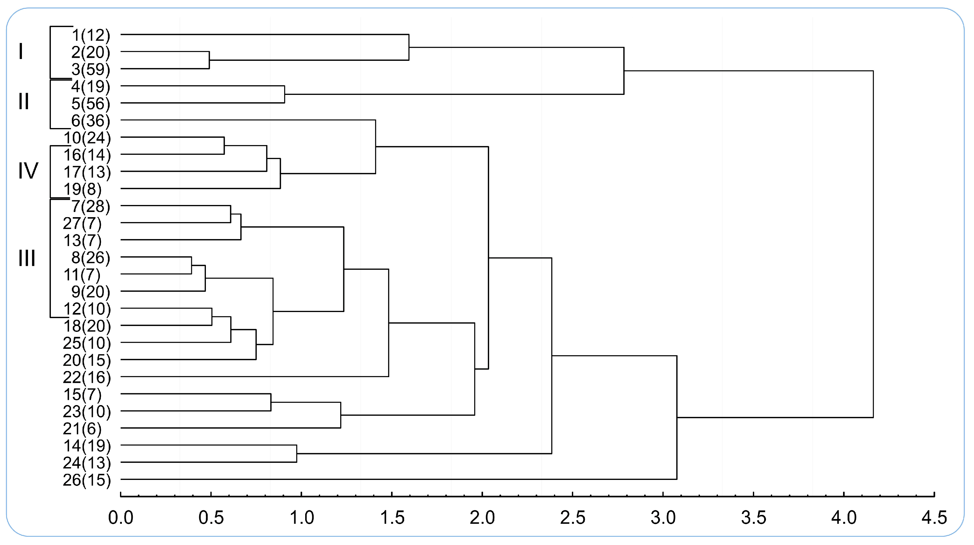 Linking Phenotypic Variation to Developmental Conditions: A Population ...