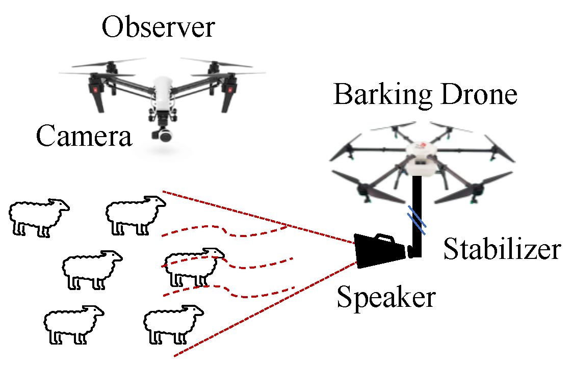 Drones | Full-Text | Robotic of Farm Animals Using Network of Barking Aerial Drones
