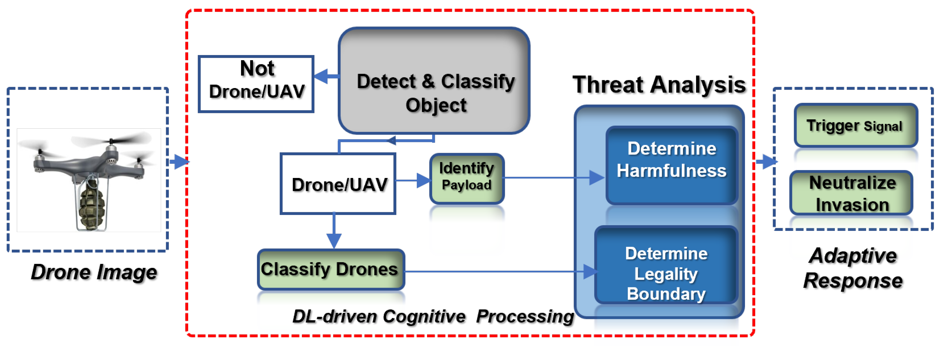 niveau tema interview Drones | Free Full-Text | DRONET: Multi-Tasking Framework for Real-Time  Industrial Facility Aerial Surveillance and Safety