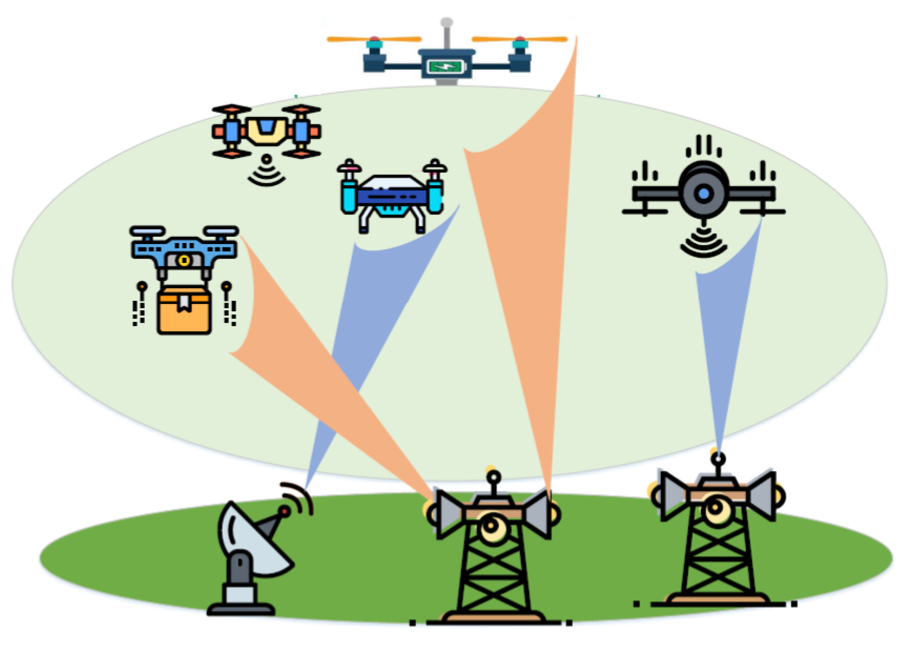 Drones | Free Full-Text | Towards the Unmanned Aerial Vehicles (UAVs ...