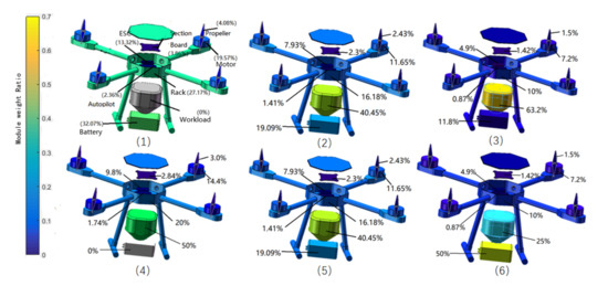 Rapid Evaluation Model of Endurance Performance and Its Application for ...