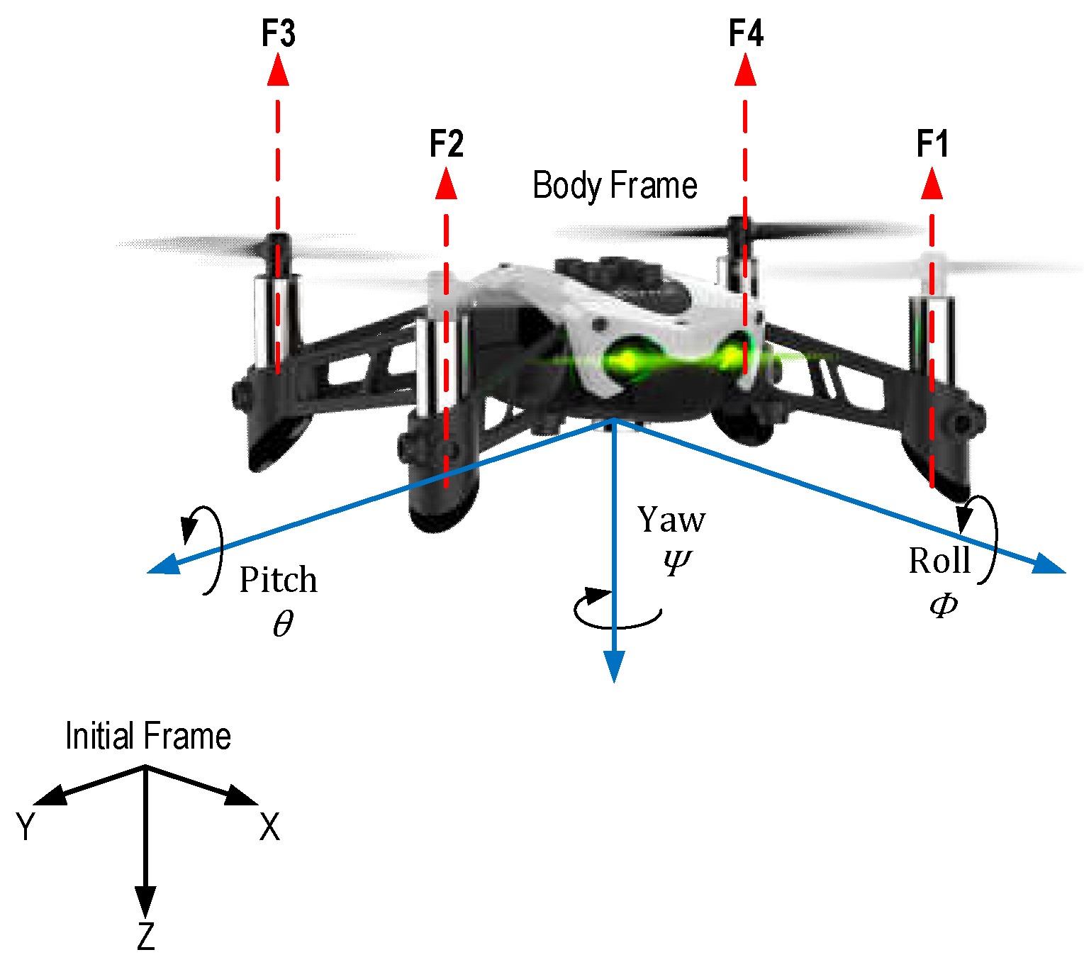 Parrot Drone Support from MATLAB - Hardware Support - MATLAB & Simulink