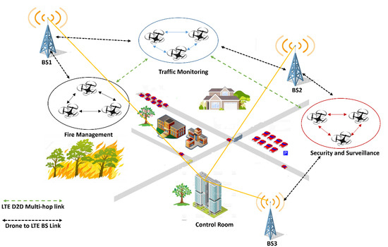 Drones | Free Full-Text | An Efficient Authentication Scheme Using ...