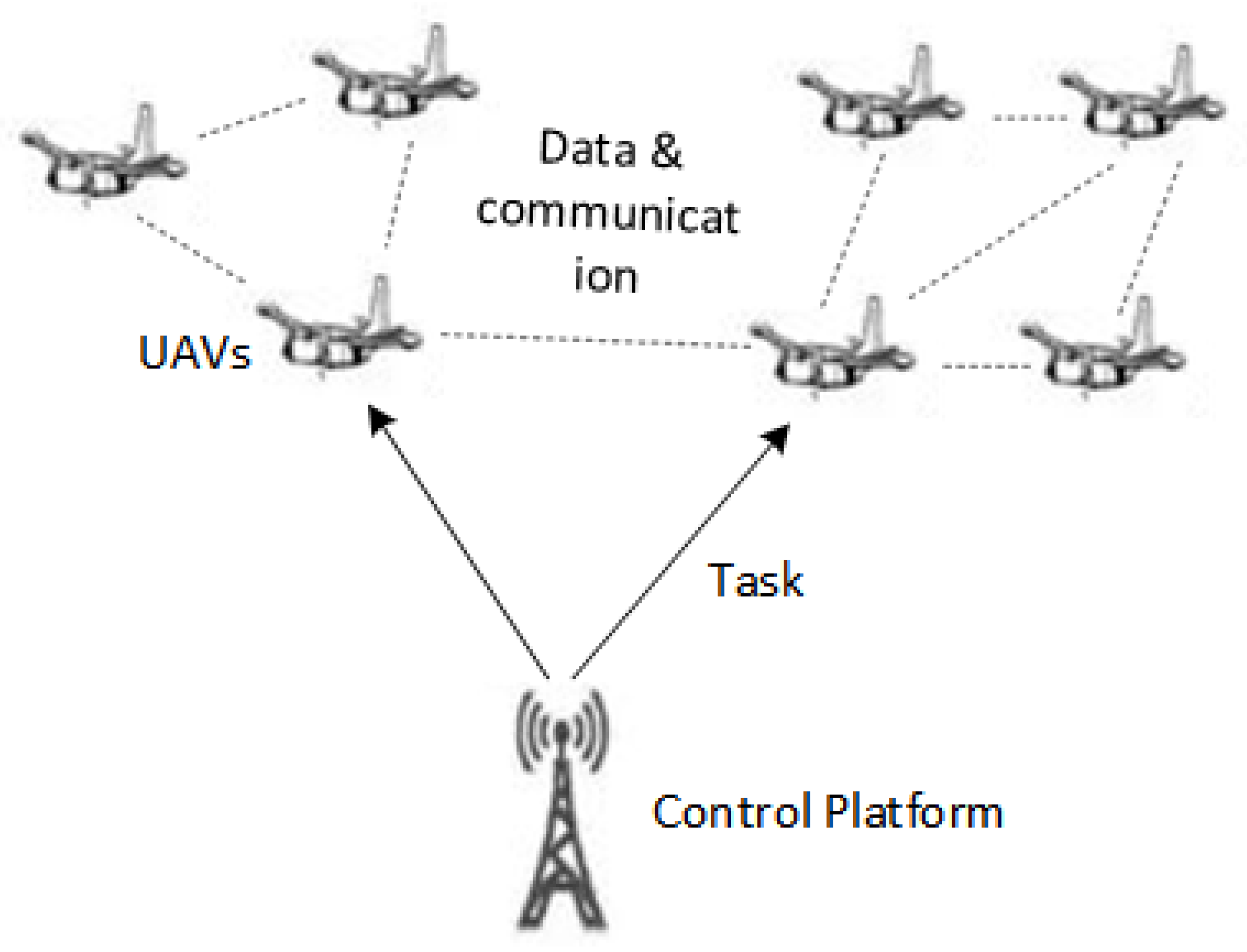 Drones | Free Full-Text Group Maintenance Method of Drone Swarm Considering System Mission Reliability