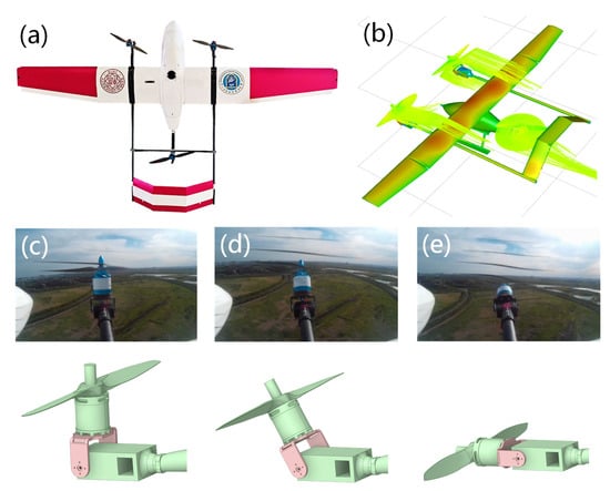 | Free Full-Text Dynamic Modeling and Control for UAV Based on Flow Field Transient CFD