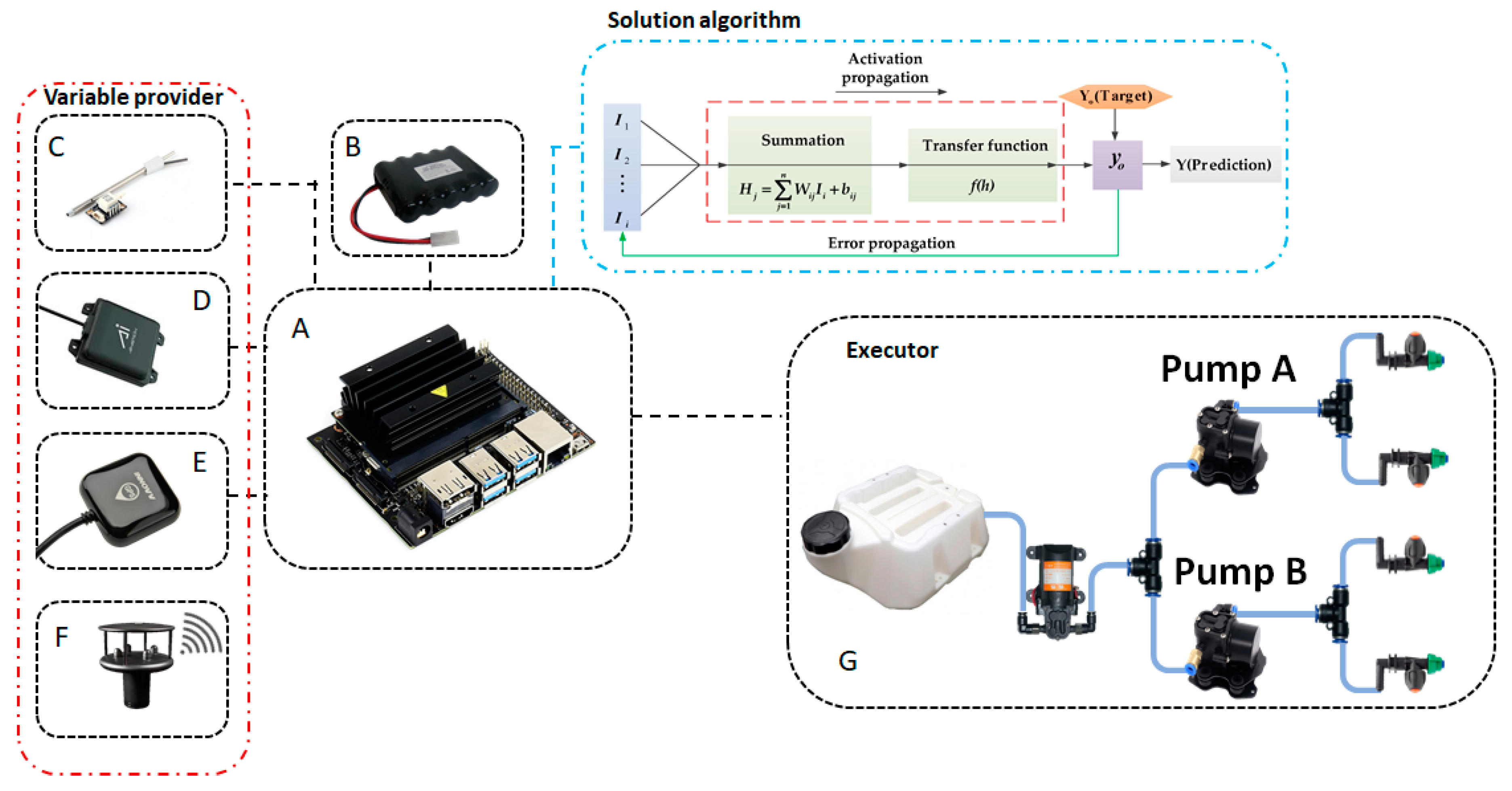 Core Independent Solution Using AVR DA Peripherals Lab