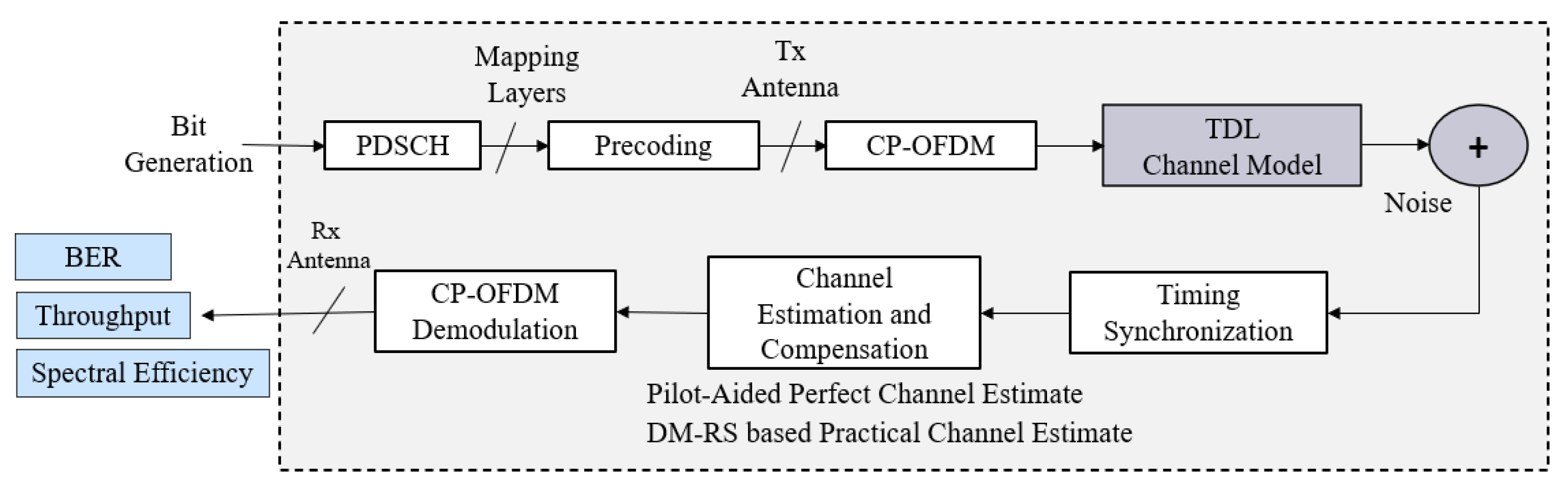 5G NR Physical Downlink Shared Channel (PDSCH) Video - MATLAB