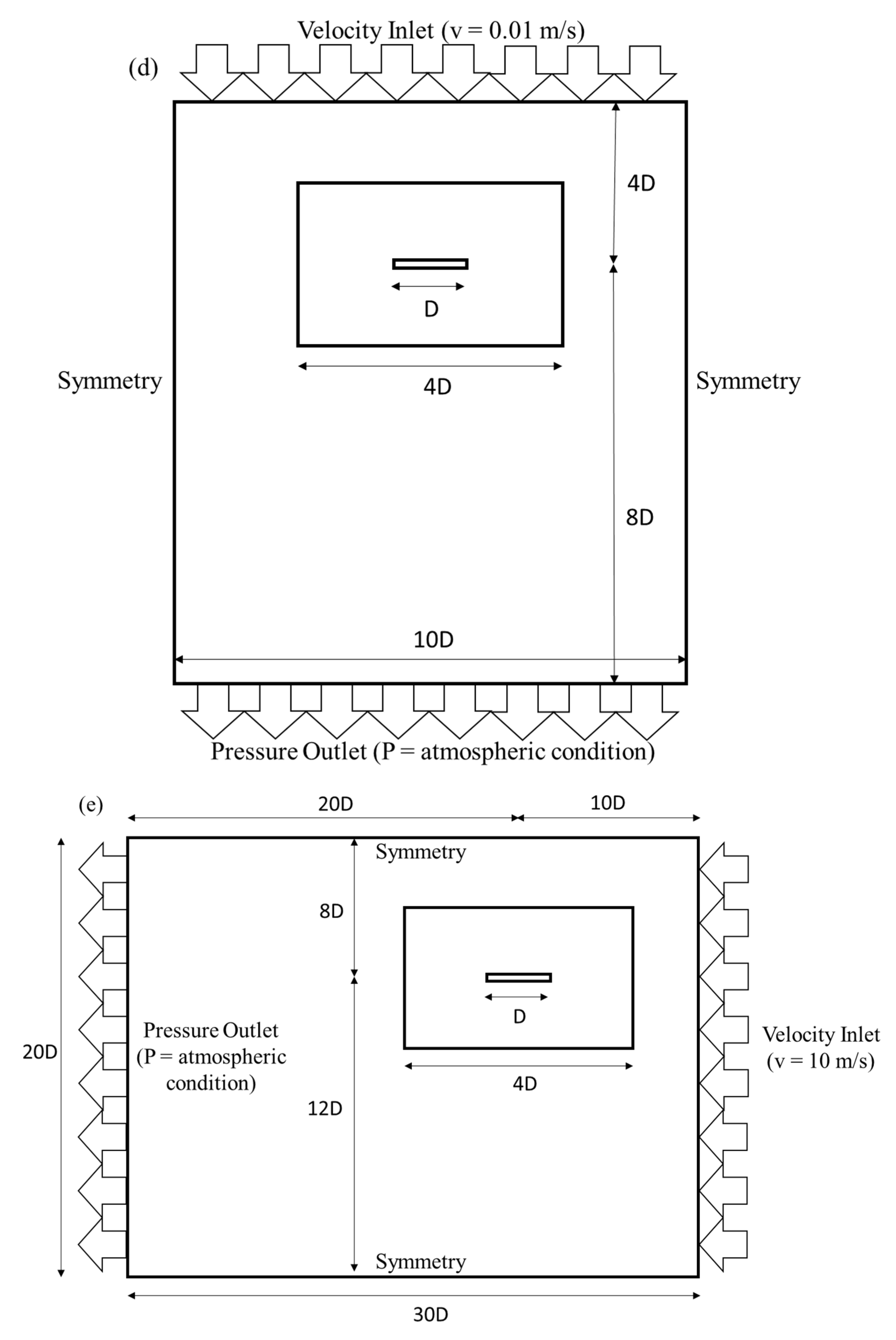 Drones | Free Full-Text | Investigating and Analyzing the Potential for ...