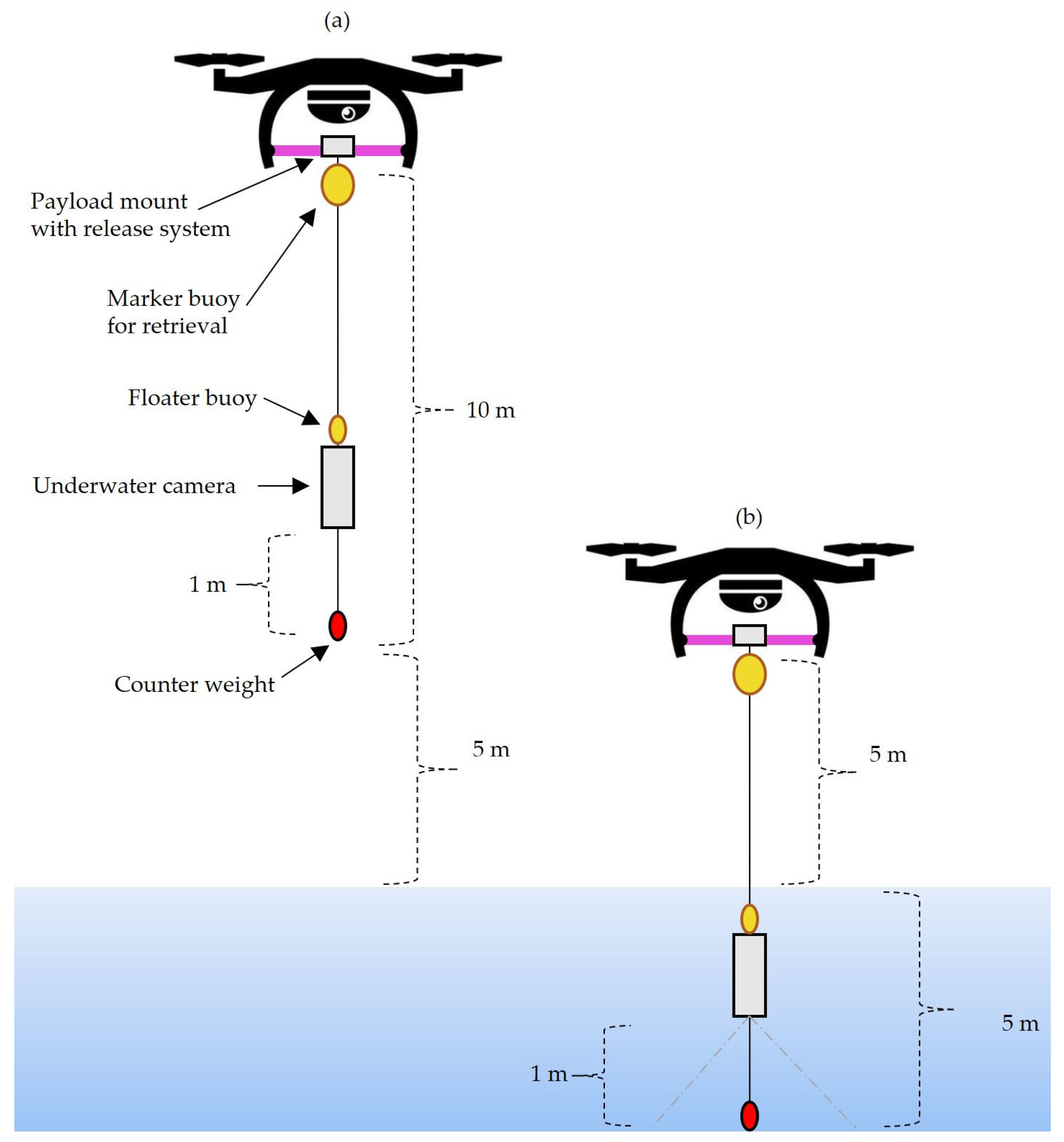 Drones | Free Full-Text | UAV-Based Subsurface Data Collection Using a ...