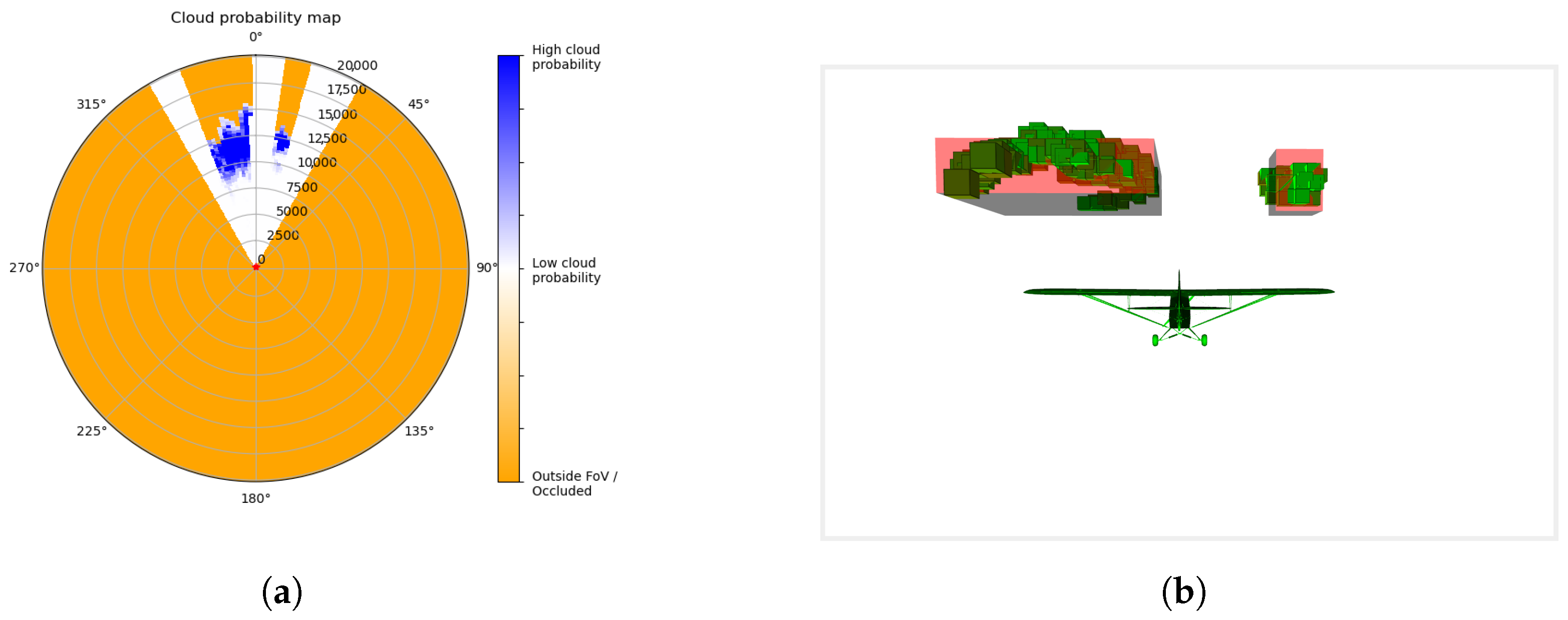 A Cloud Detection System for UAV Sense and Avoid: Analysis of a ...