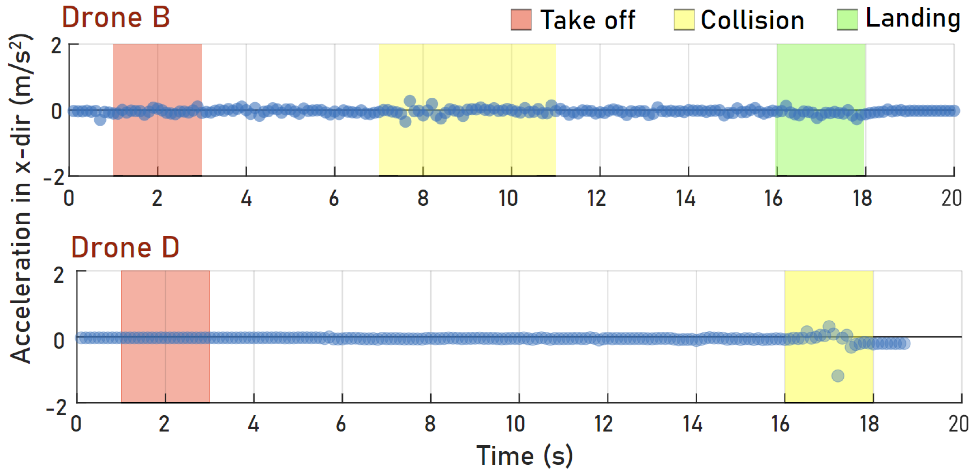 Test Methodologies for Collision Tolerance Navigation and Trajectory Test Methodologies for Collision Tolerance Navigation and Trajectory