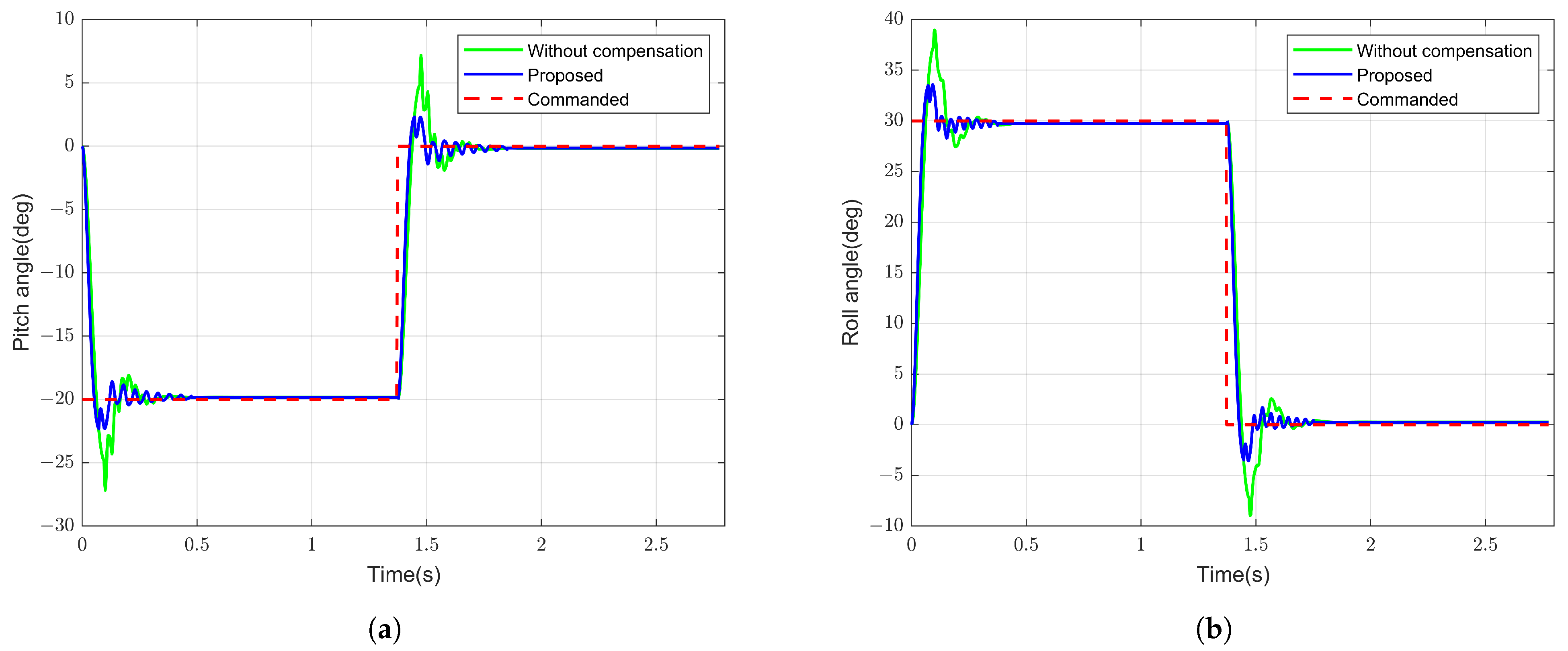 Attitude Dynamics and Agile Control of a High-Mass-Ratio Moving-Mass ...