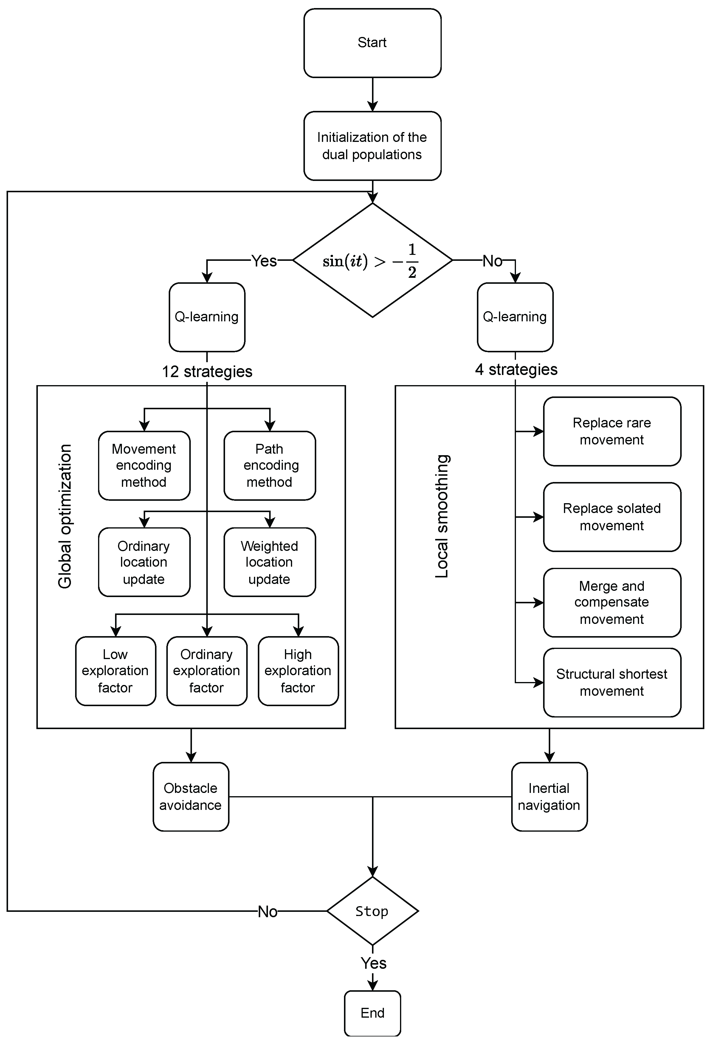 Grey Wolf Optimizer Based on Variable Population and