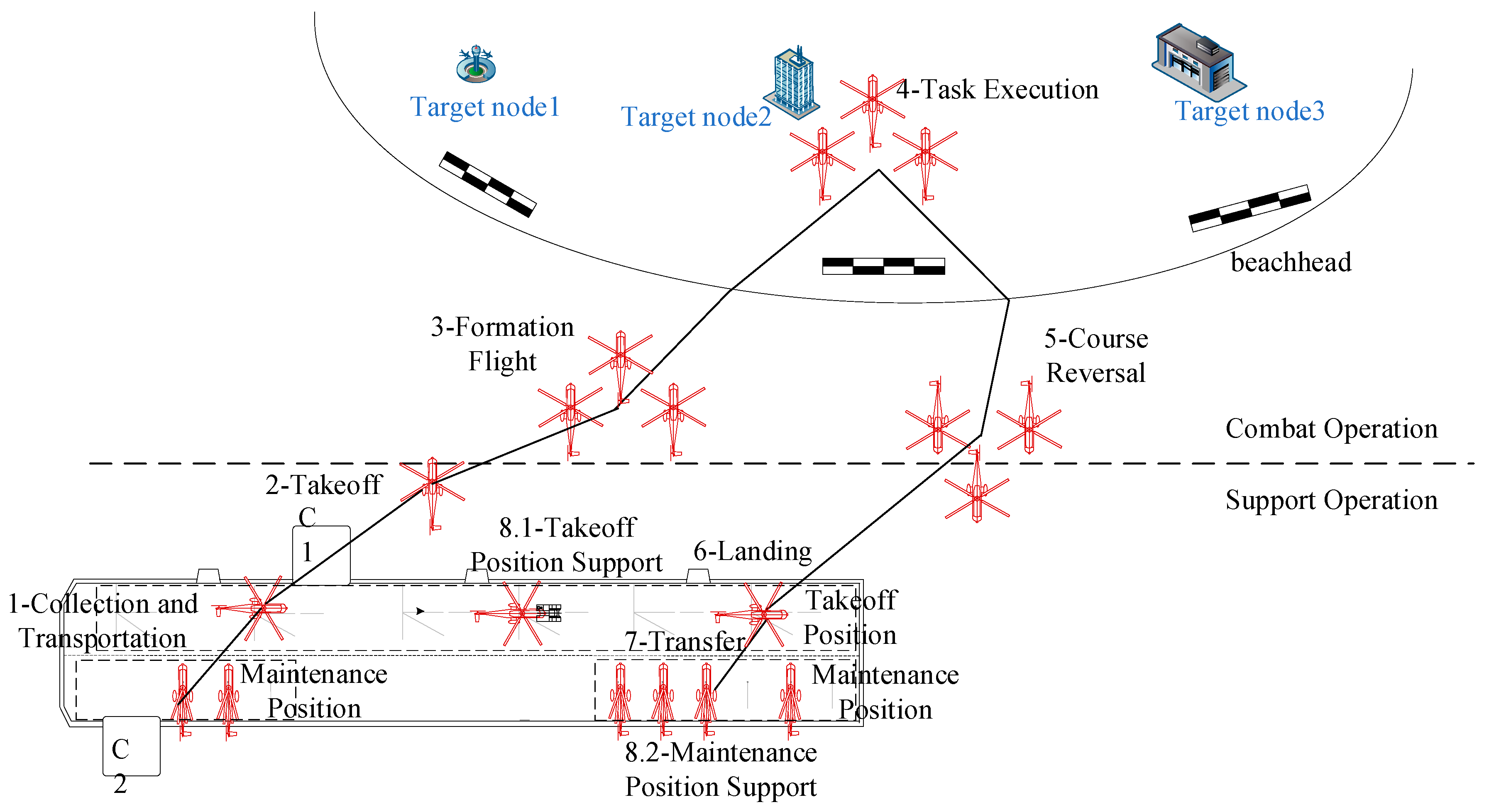 Research on Dynamic Scheduling Strategy of Multi-Platform Unmanned ...