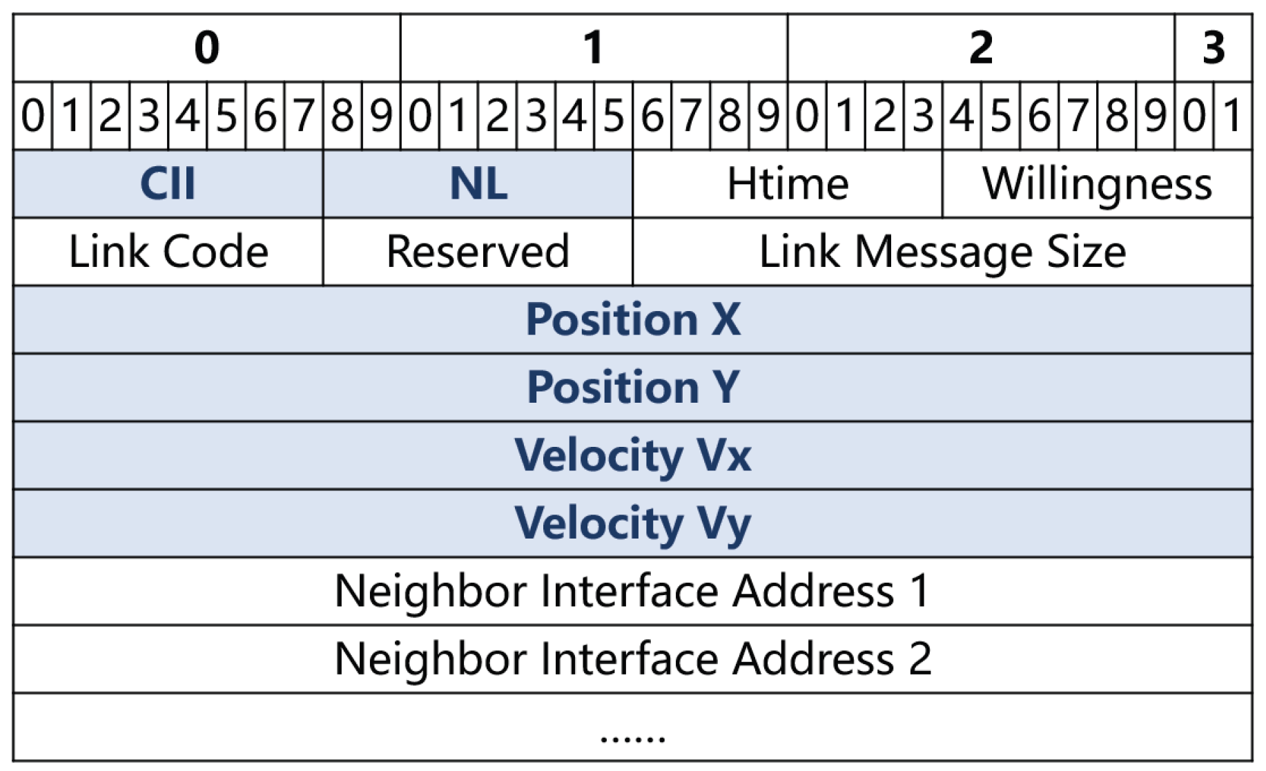 Cross-Layer Optimized OLSR Protocol for FANETs in Interference ...