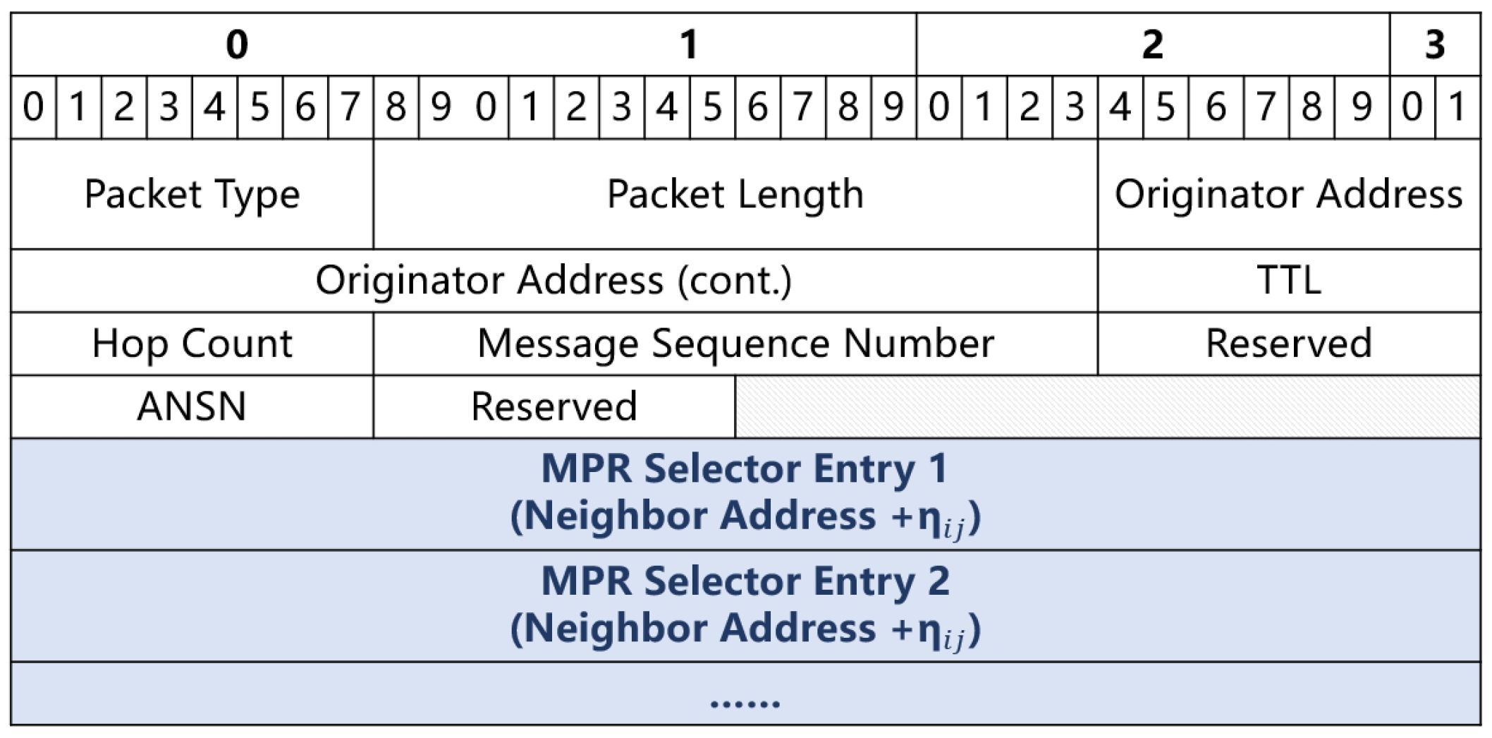 Cross-Layer Optimized OLSR Protocol for FANETs in Interference ...