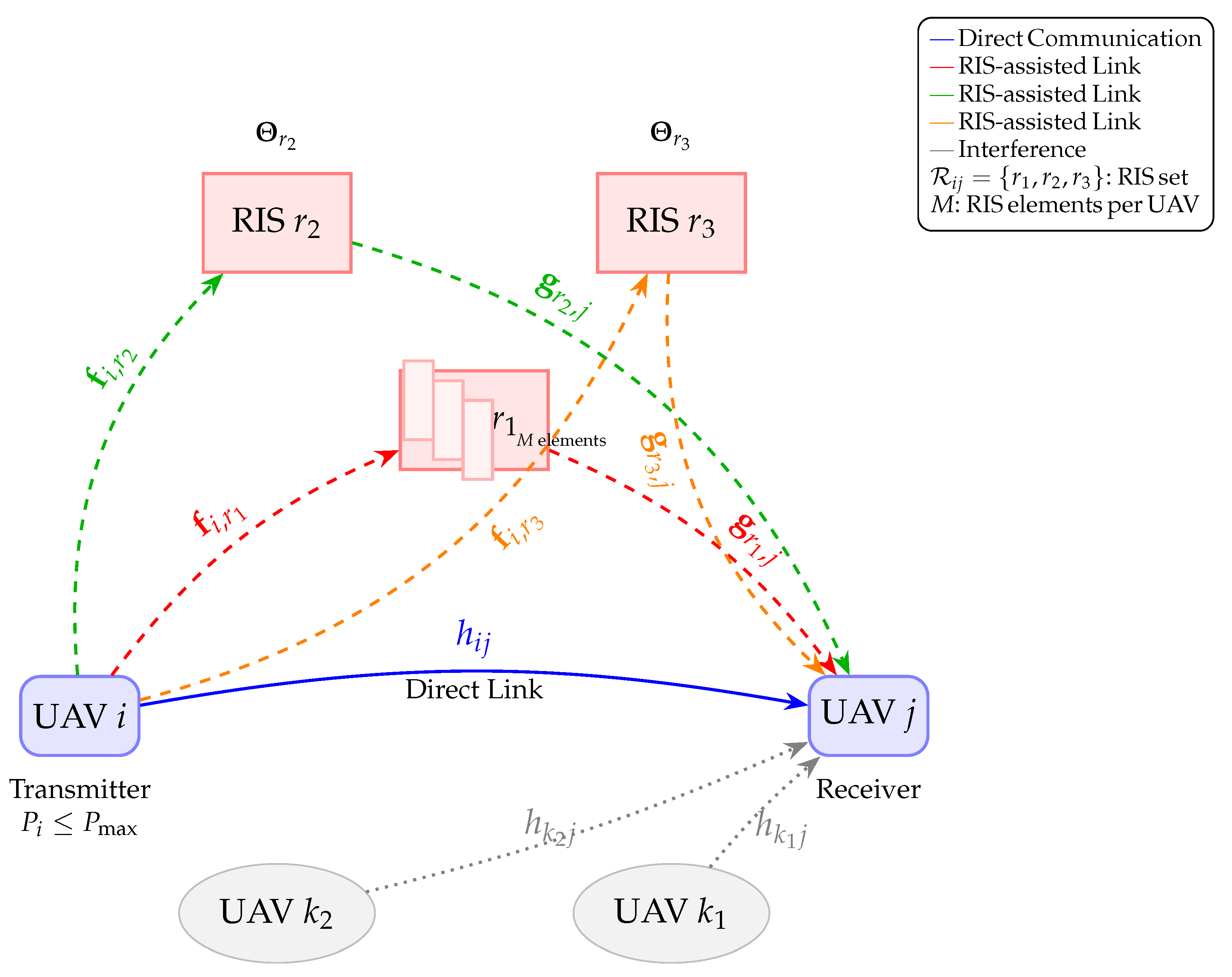Alternating Optimization-Based Joint Power and Phase Design for RIS ...