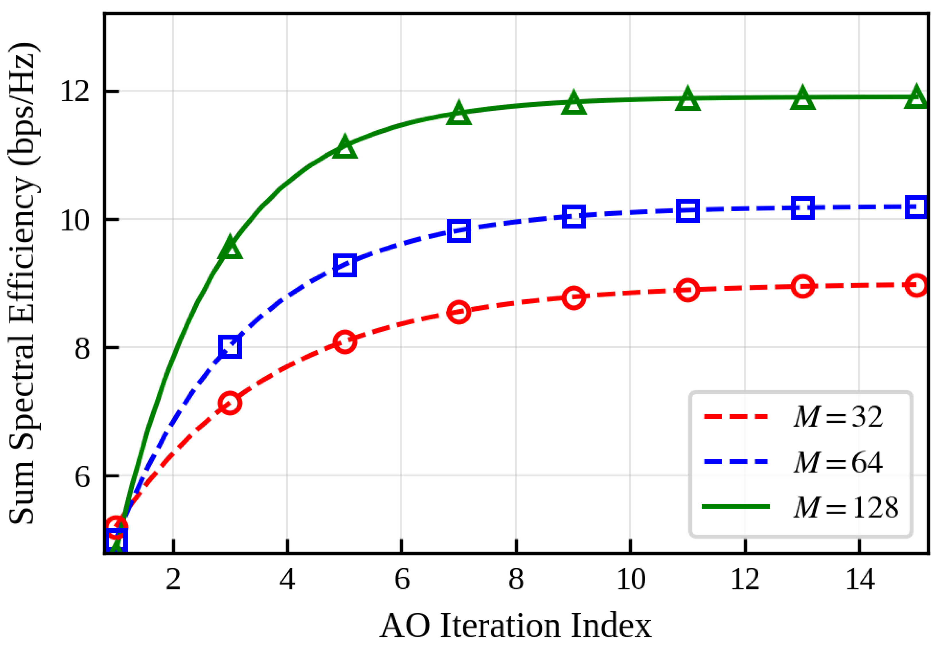 Alternating Optimization-Based Joint Power and Phase Design for RIS ...