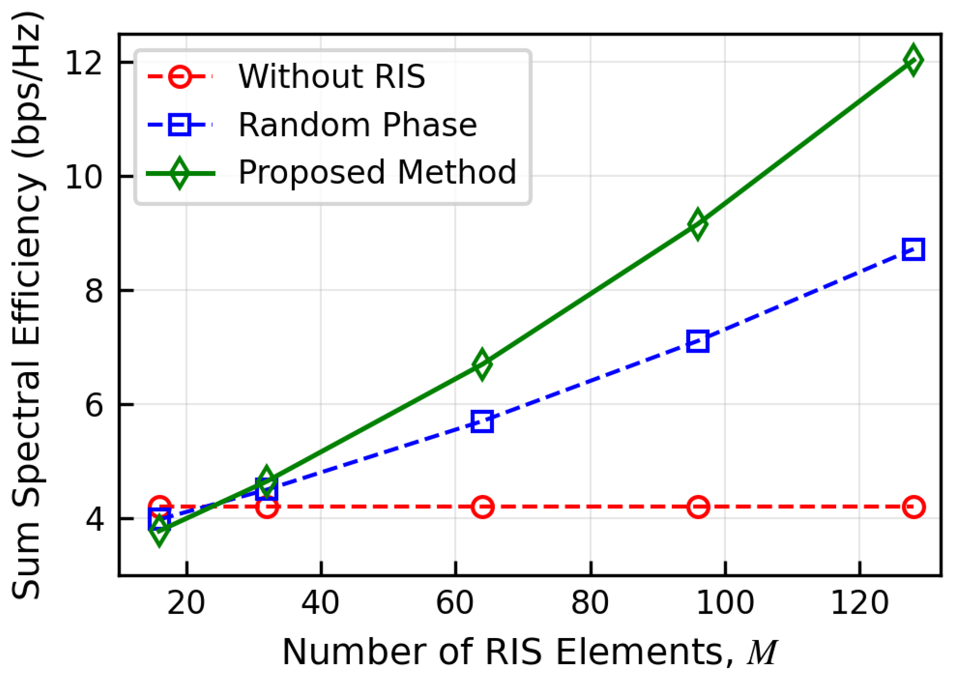 Alternating Optimization-Based Joint Power and Phase Design for RIS ...