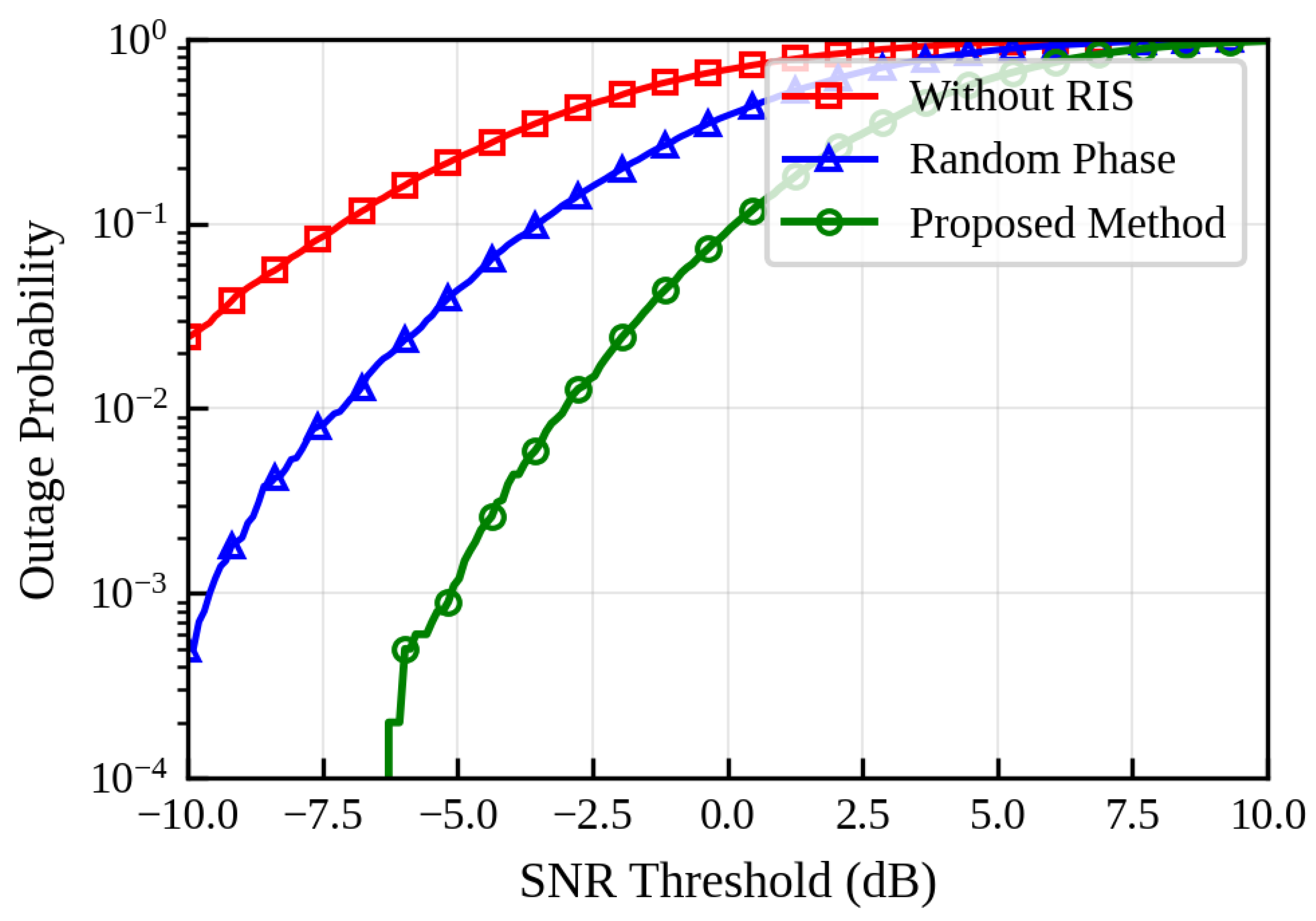 Alternating Optimization-Based Joint Power and Phase Design for RIS ...