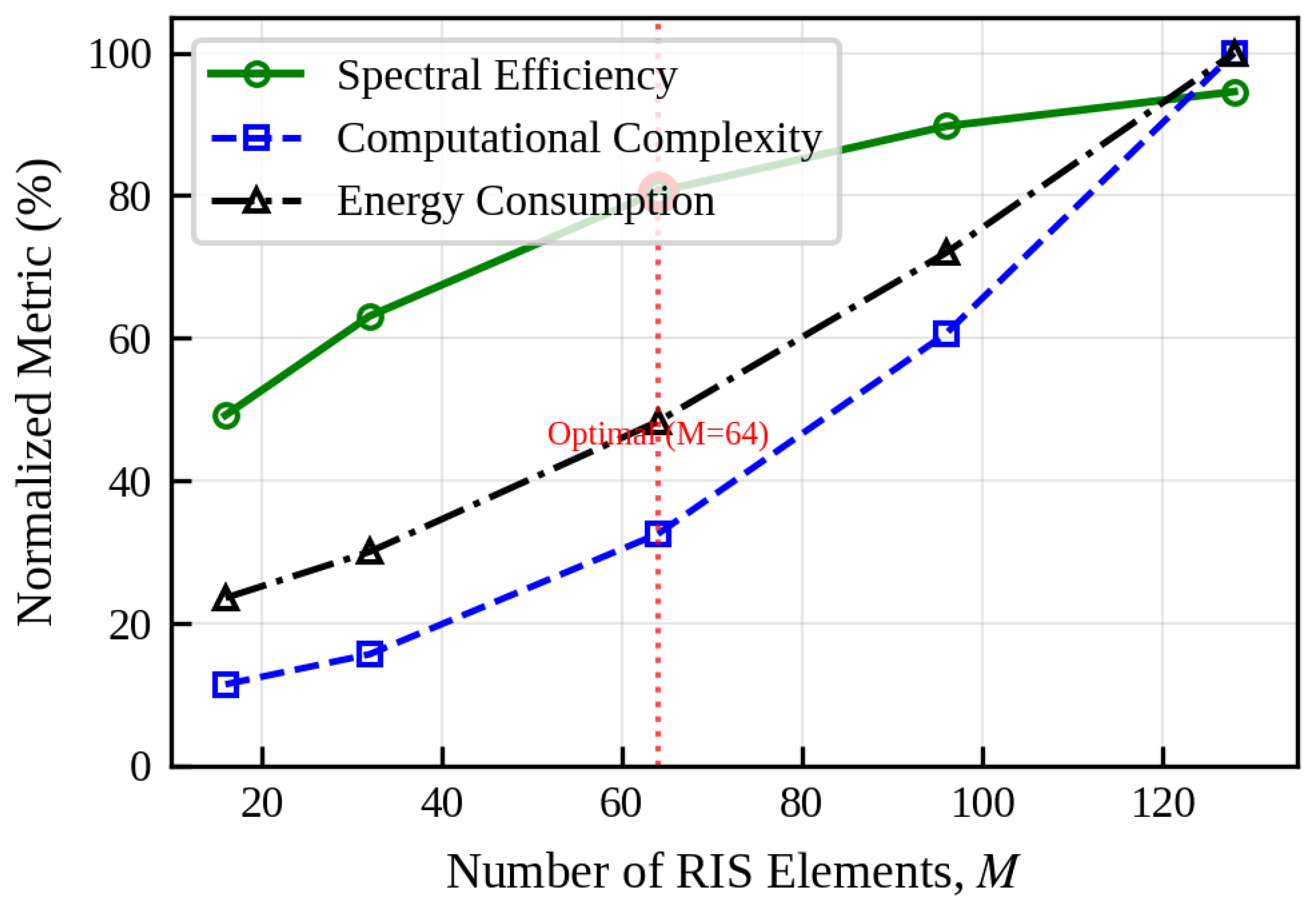 Alternating Optimization-Based Joint Power and Phase Design for RIS ...