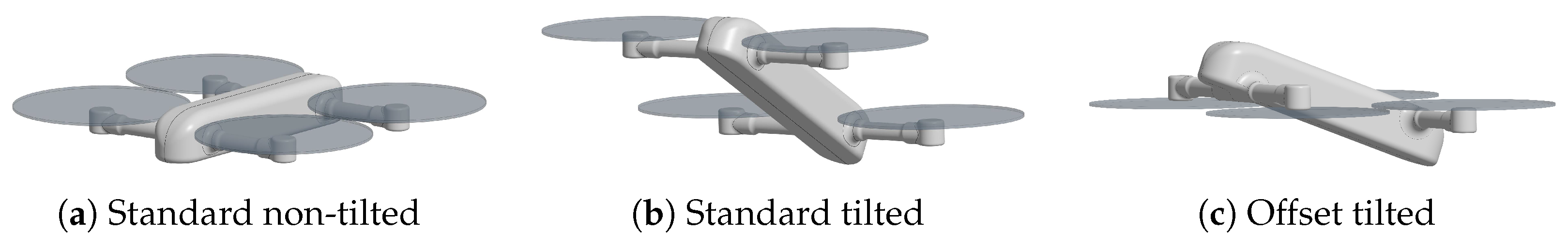 Drone Rotor Offsets Numerical Analysis on the Influence of Rotor Configuration on Quad ...