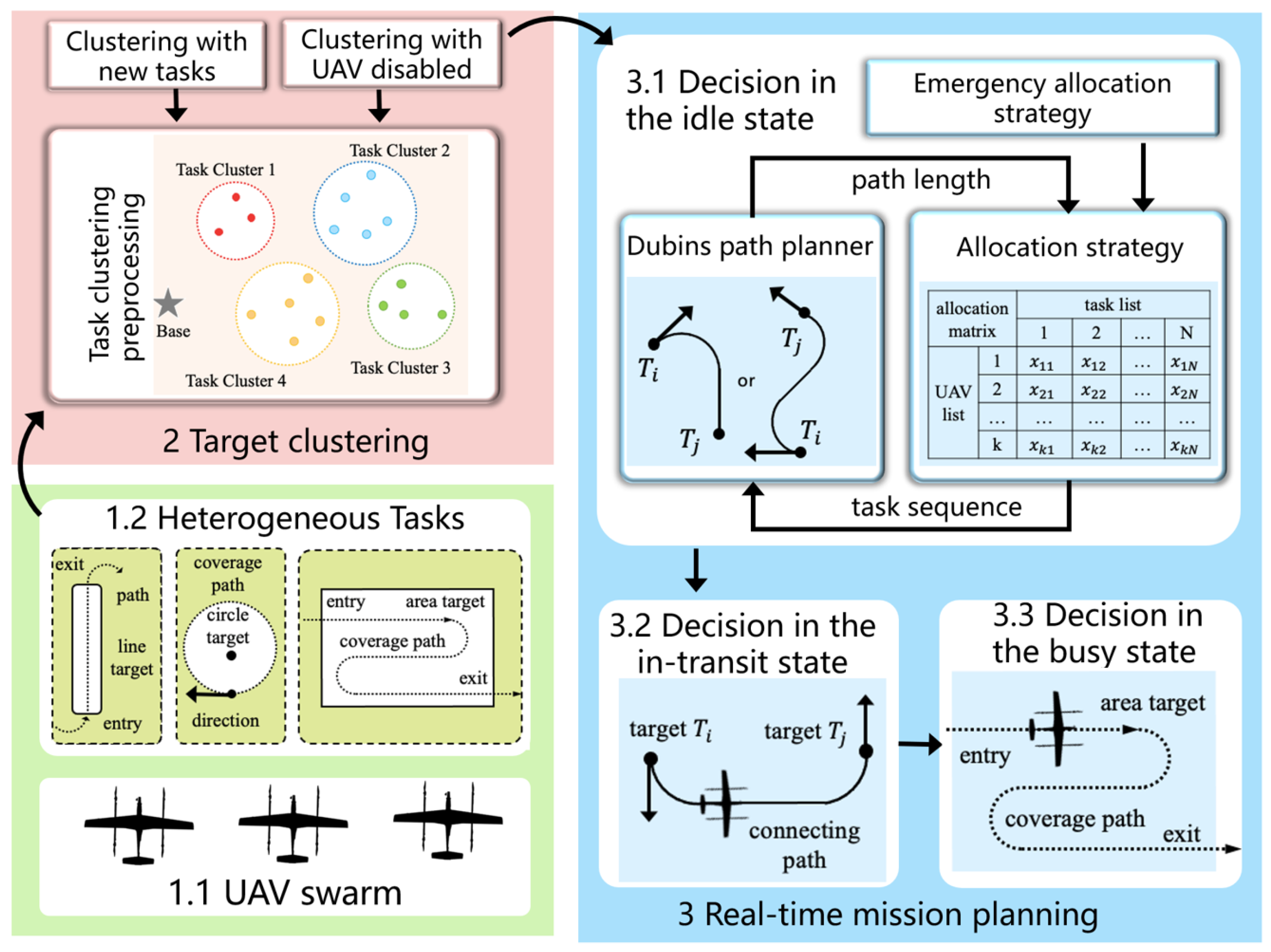 Dynamic Real-Time Multi-UAV Cooperative Mission Planning Method Under ...
