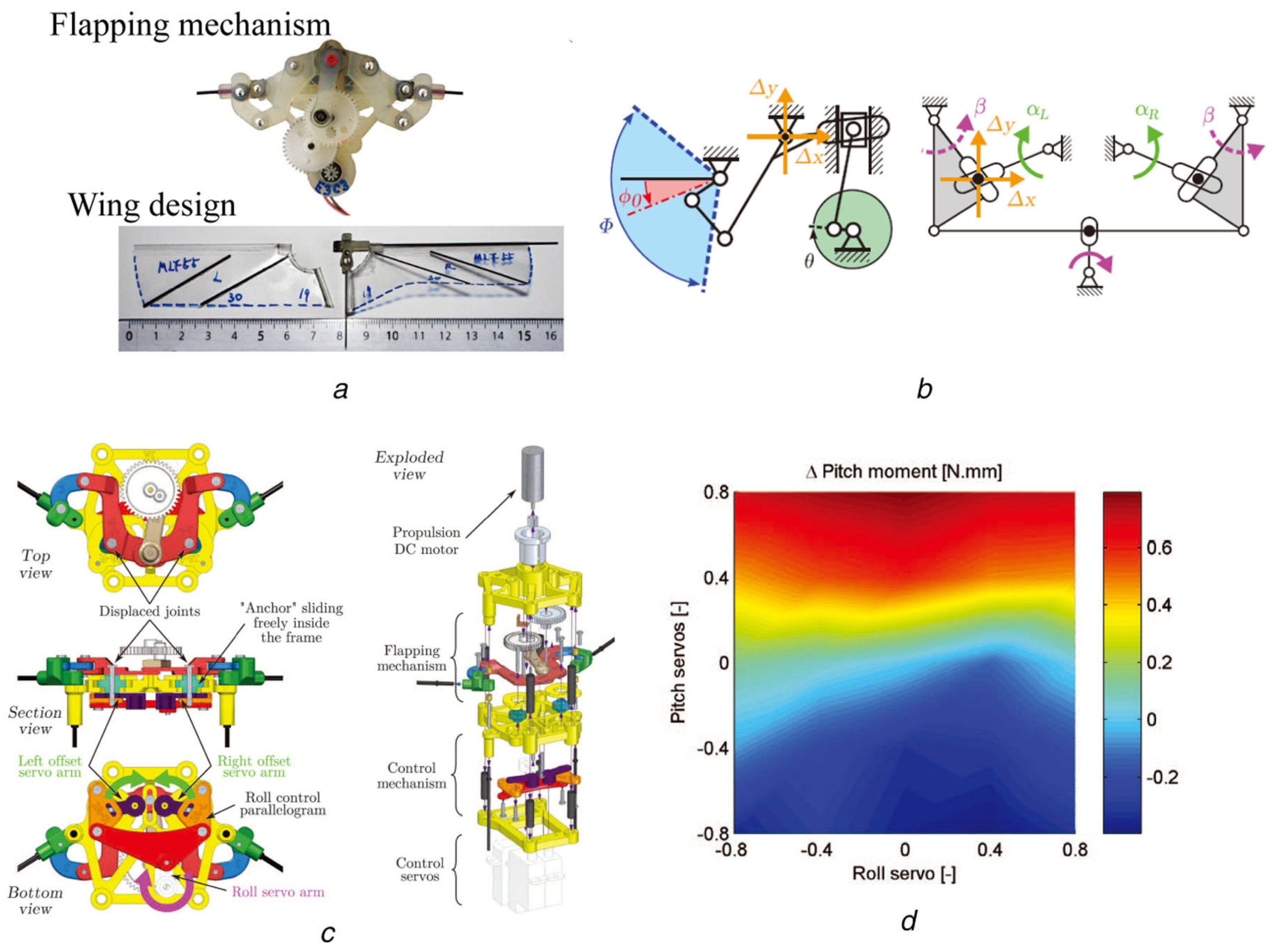 Pulley-Based Flapping Propulsion for Hoverable Micro Air Vehicles: A ...