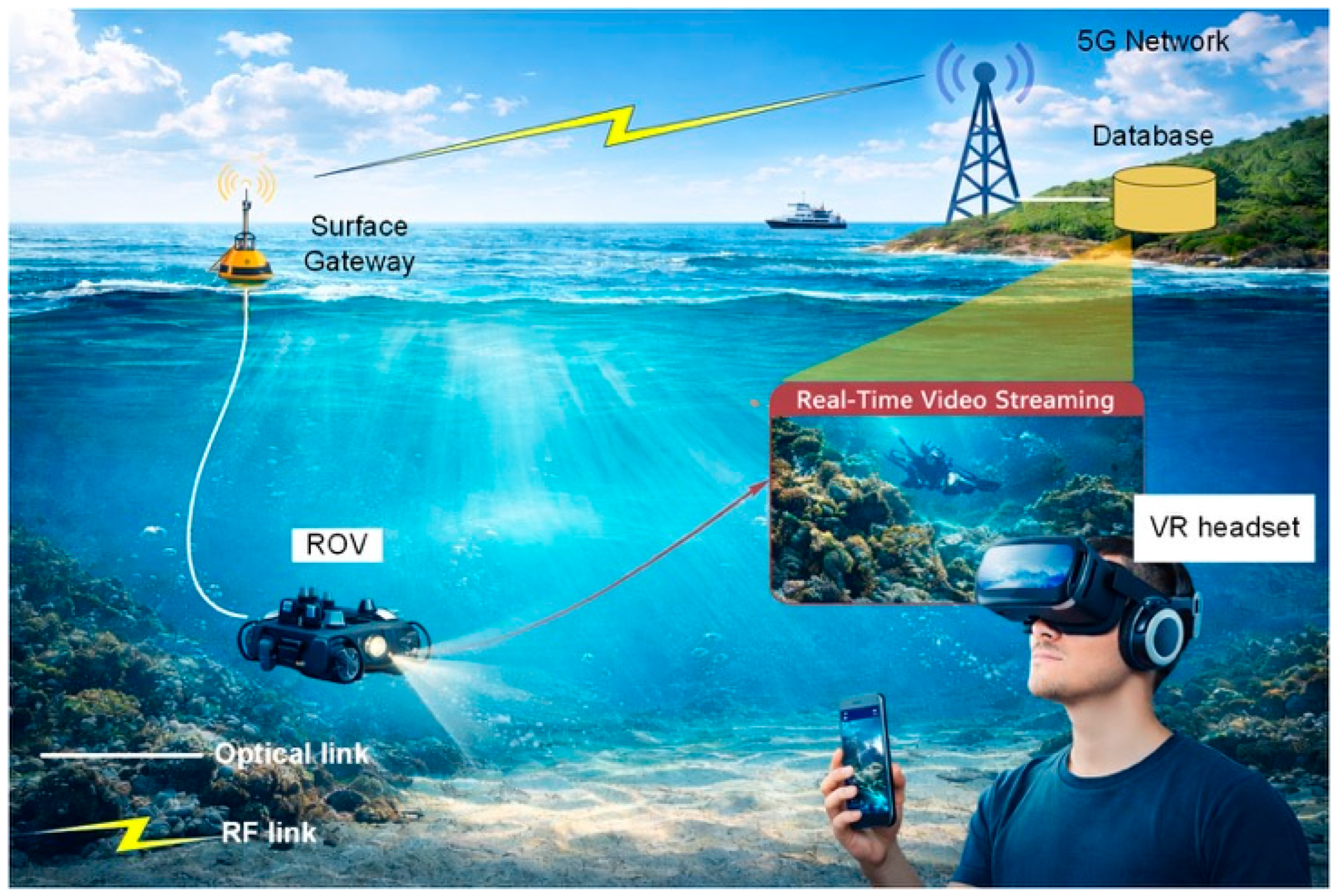 horus underwater camera - realtime underwater image... Experimental RSSI, SINR, and Throughput Analysis of Drone-Enabled UOC ...