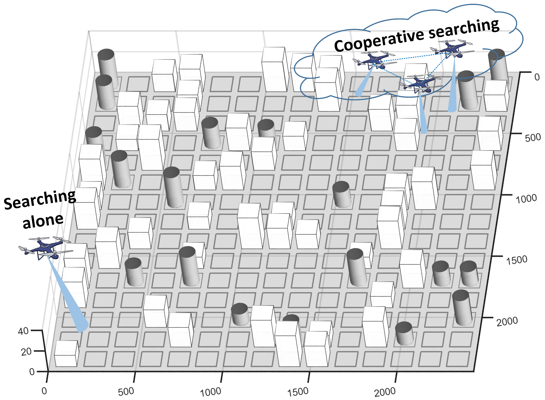 UAV Cooperative Search Method Based on Asynchronous Collaborative ...