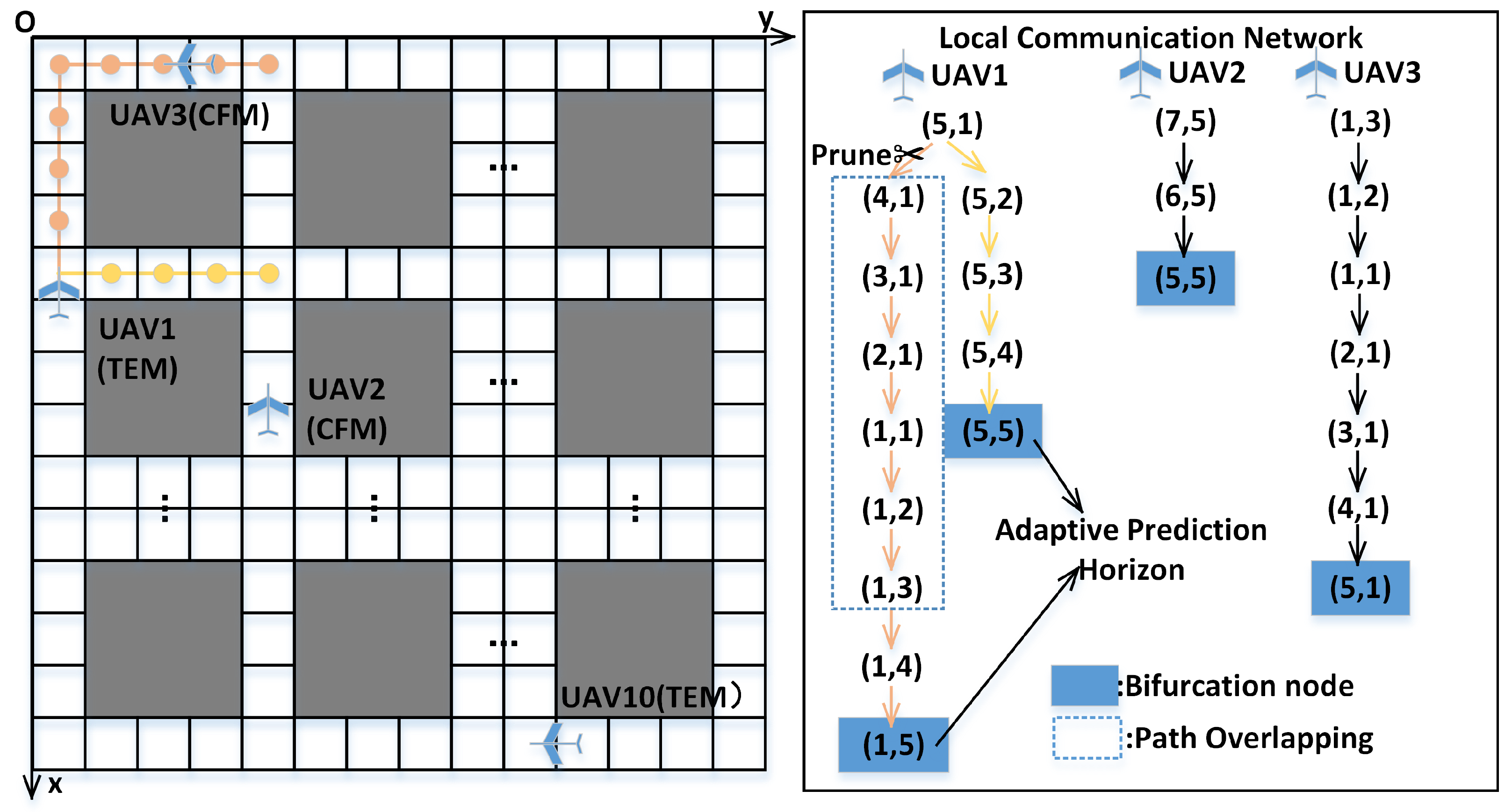 UAV Cooperative Search Method Based on Asynchronous Collaborative ...