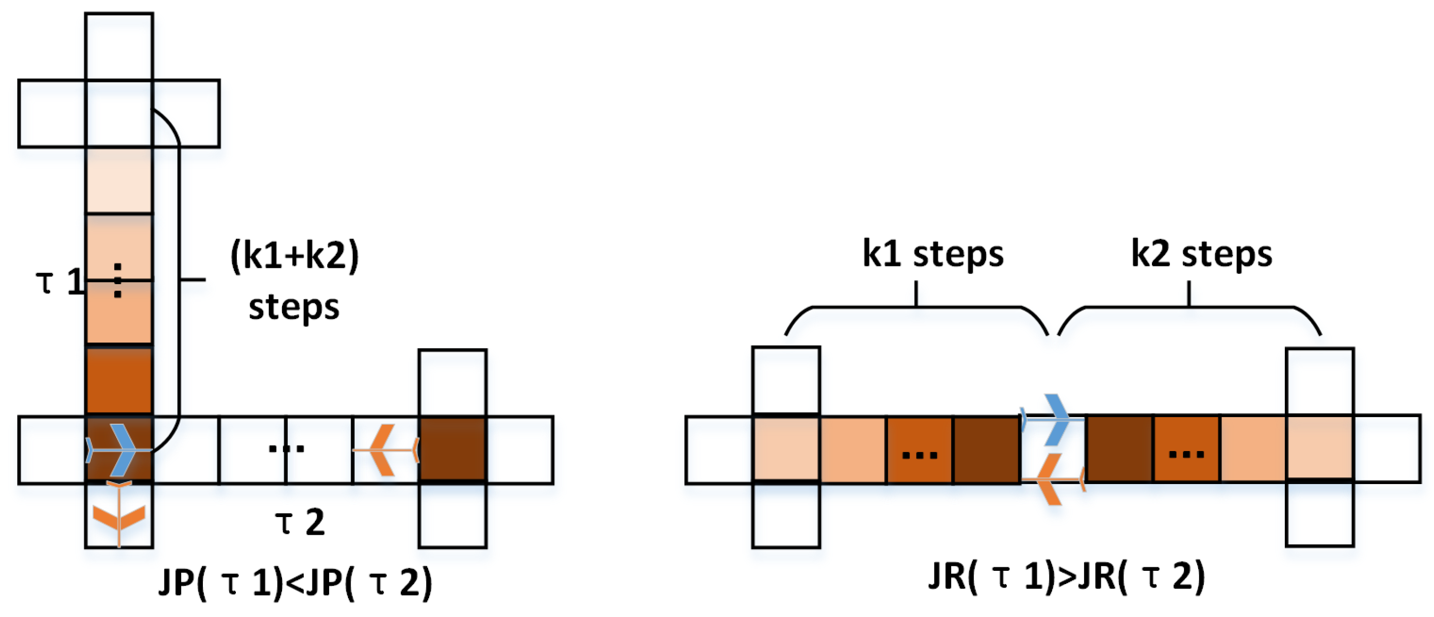 UAV Cooperative Search Method Based on Asynchronous Collaborative ...
