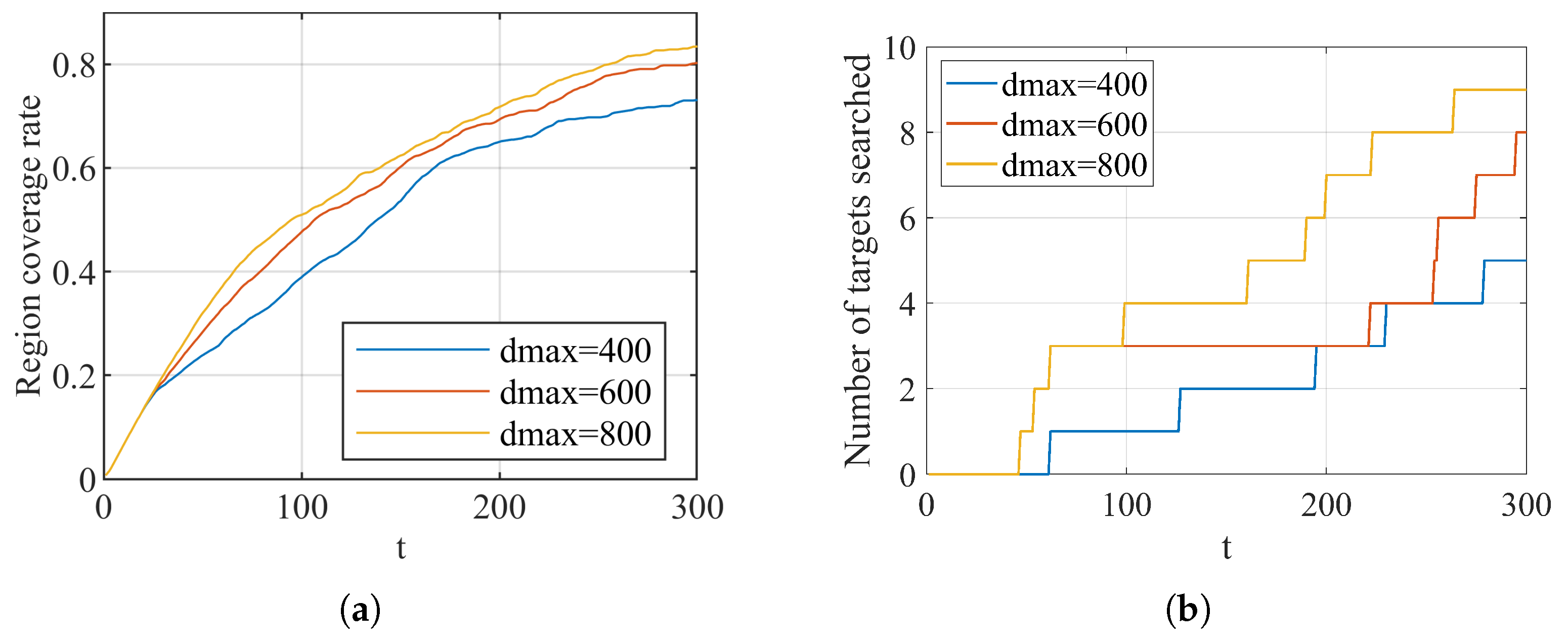 UAV Cooperative Search Method Based on Asynchronous Collaborative ...