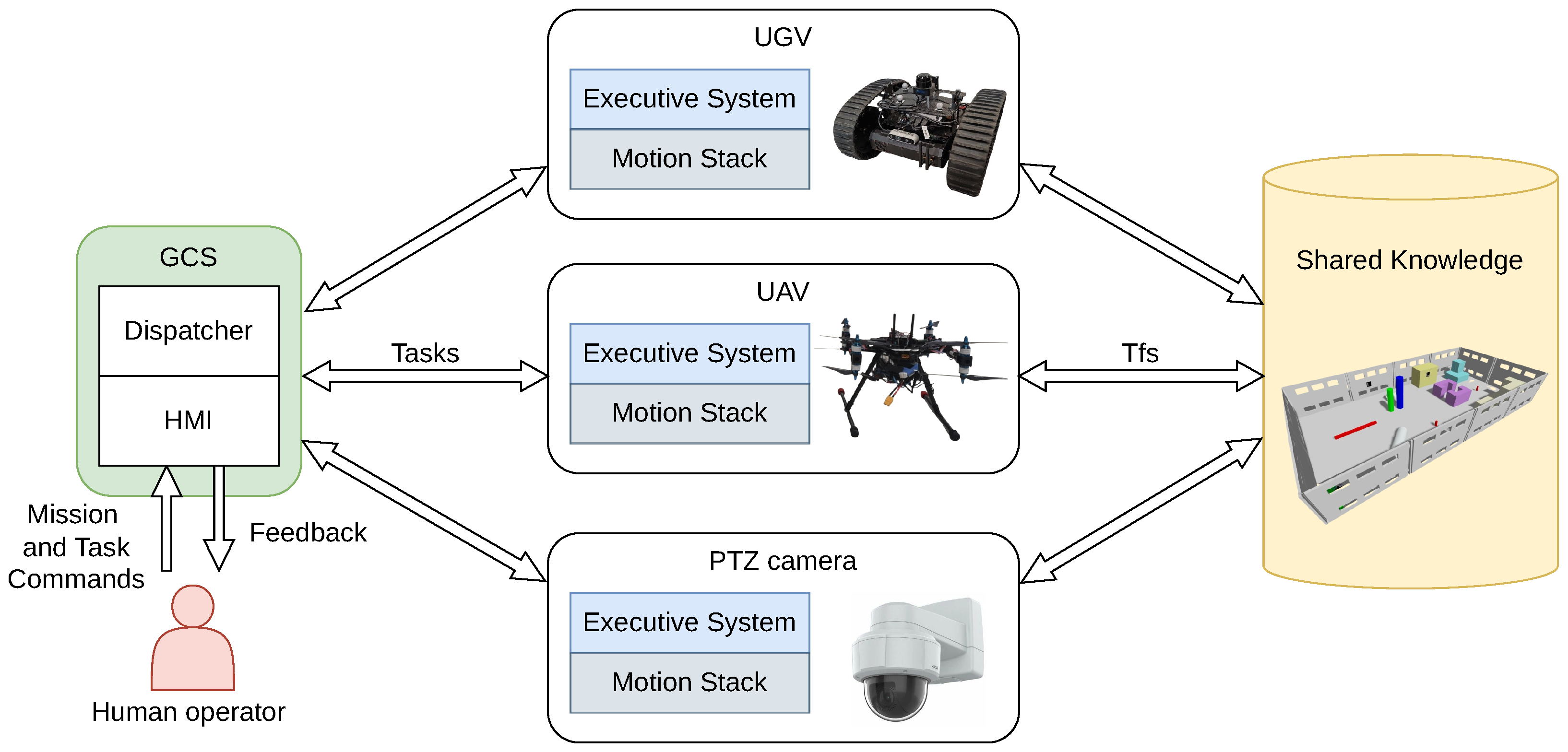 H-CoRE: A Cooperative Framework for Heterogeneous Multi-Robot ...