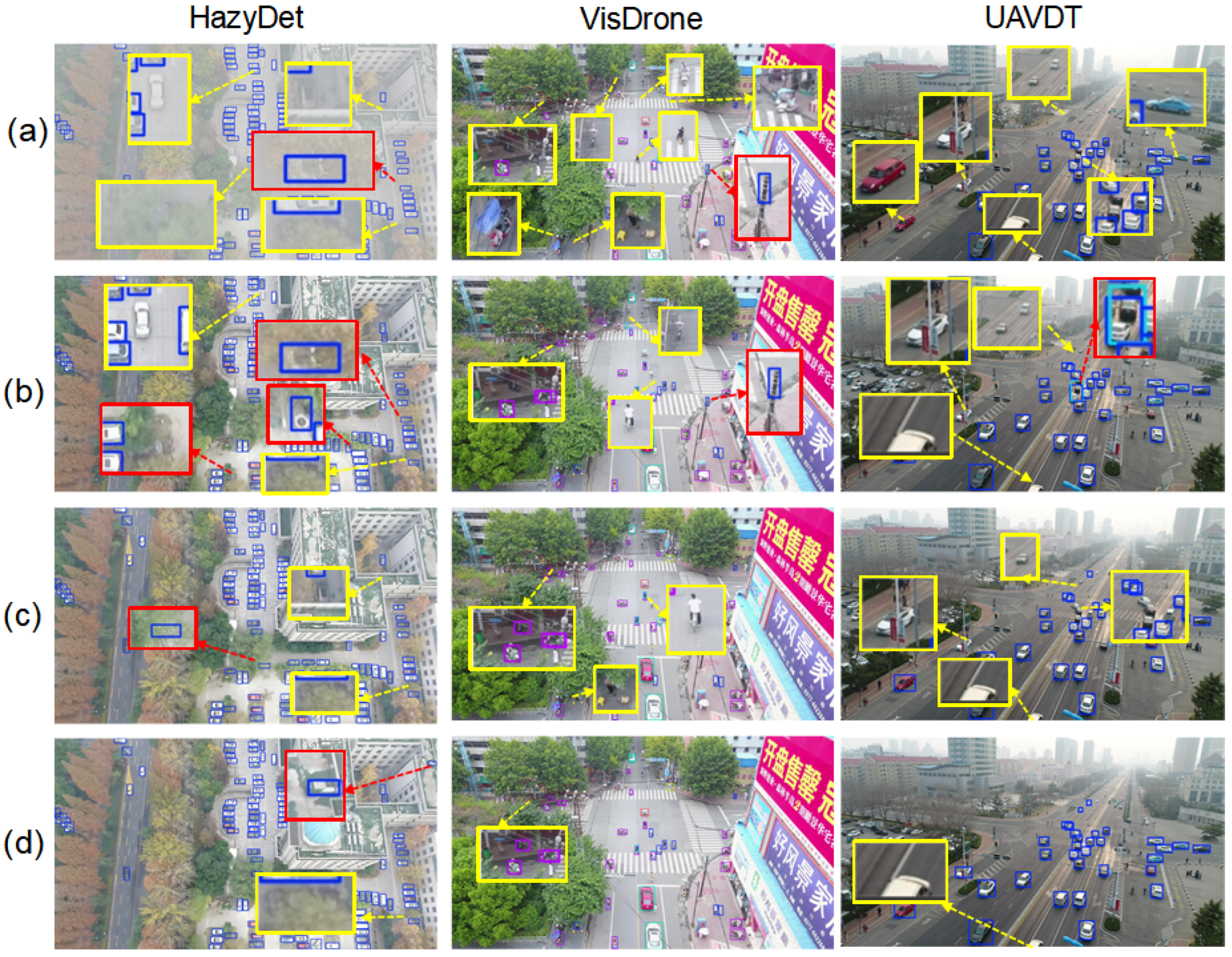 EFSL-YOLO: An Improved Model for Small Object Detection in UAV Vision