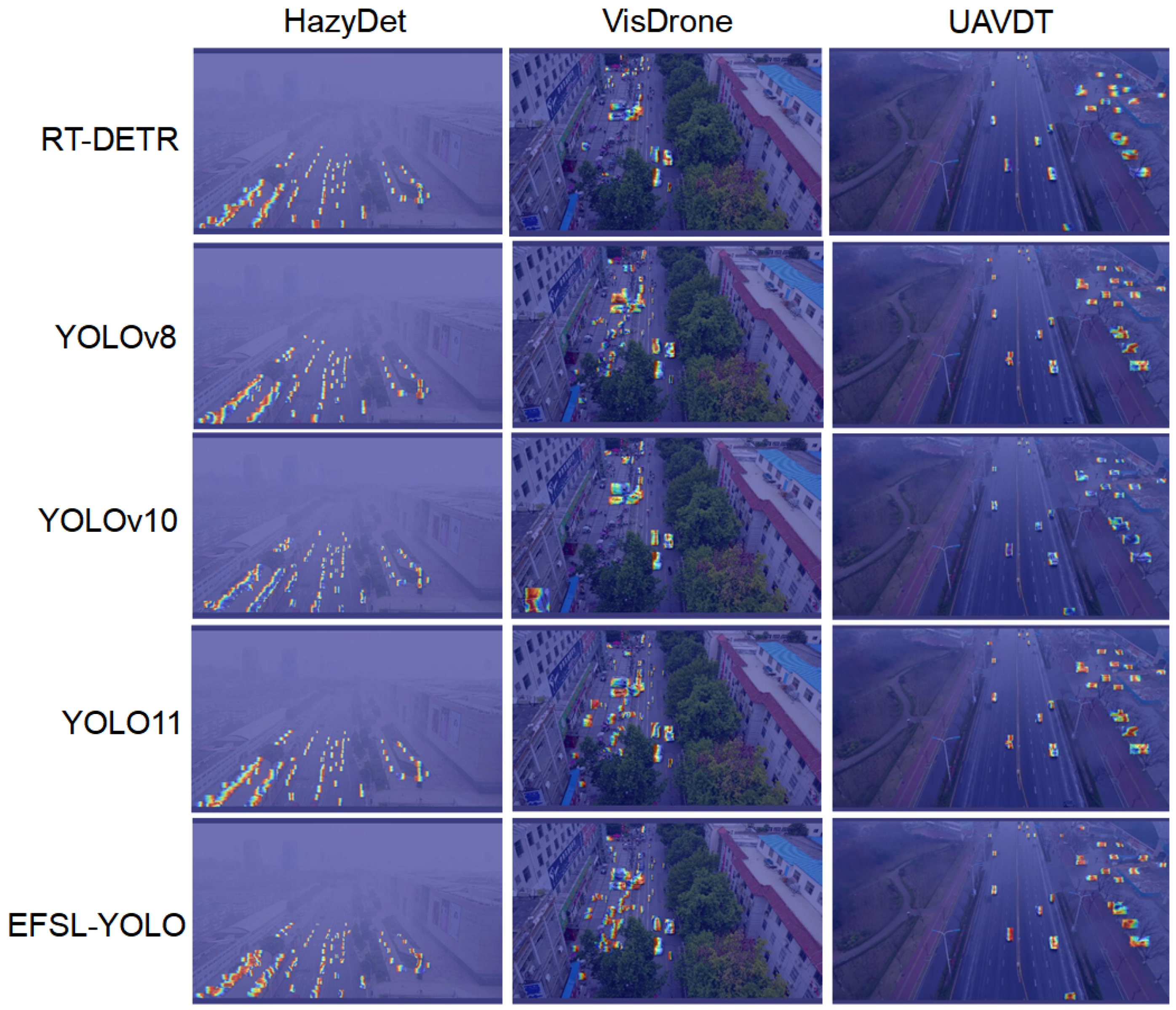 EFSL-YOLO: An Improved Model for Small Object Detection in UAV Vision