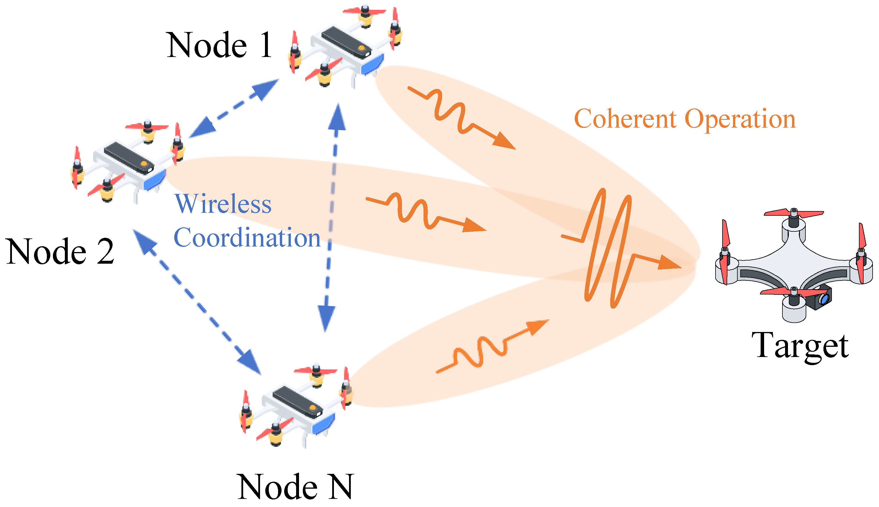 Momentum-Accelerated Phase Synchronization for UAV Swarm Collaborative ...