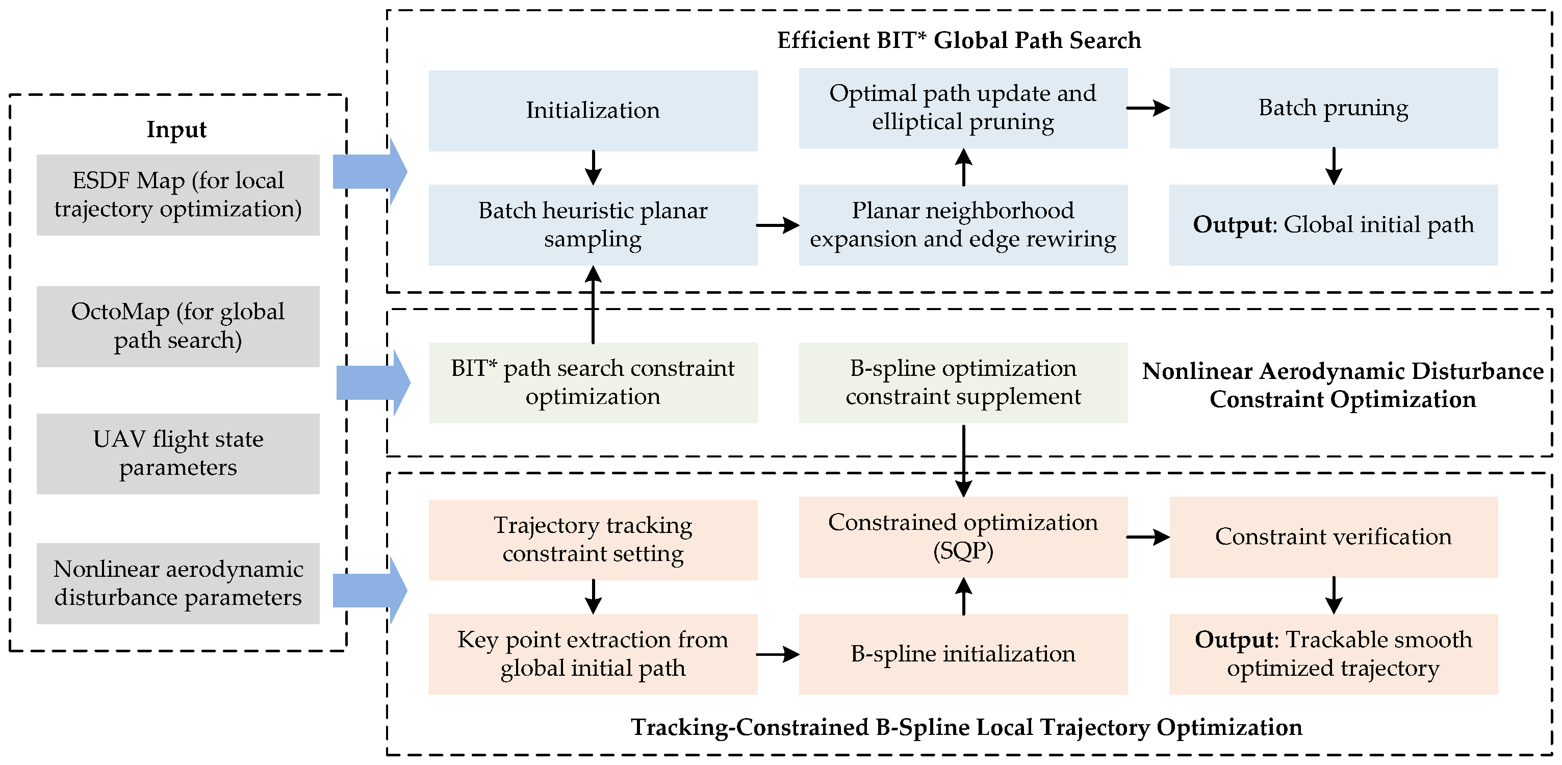 Research on Autonomous Navigation and Obstacle Avoidance Methods for ...