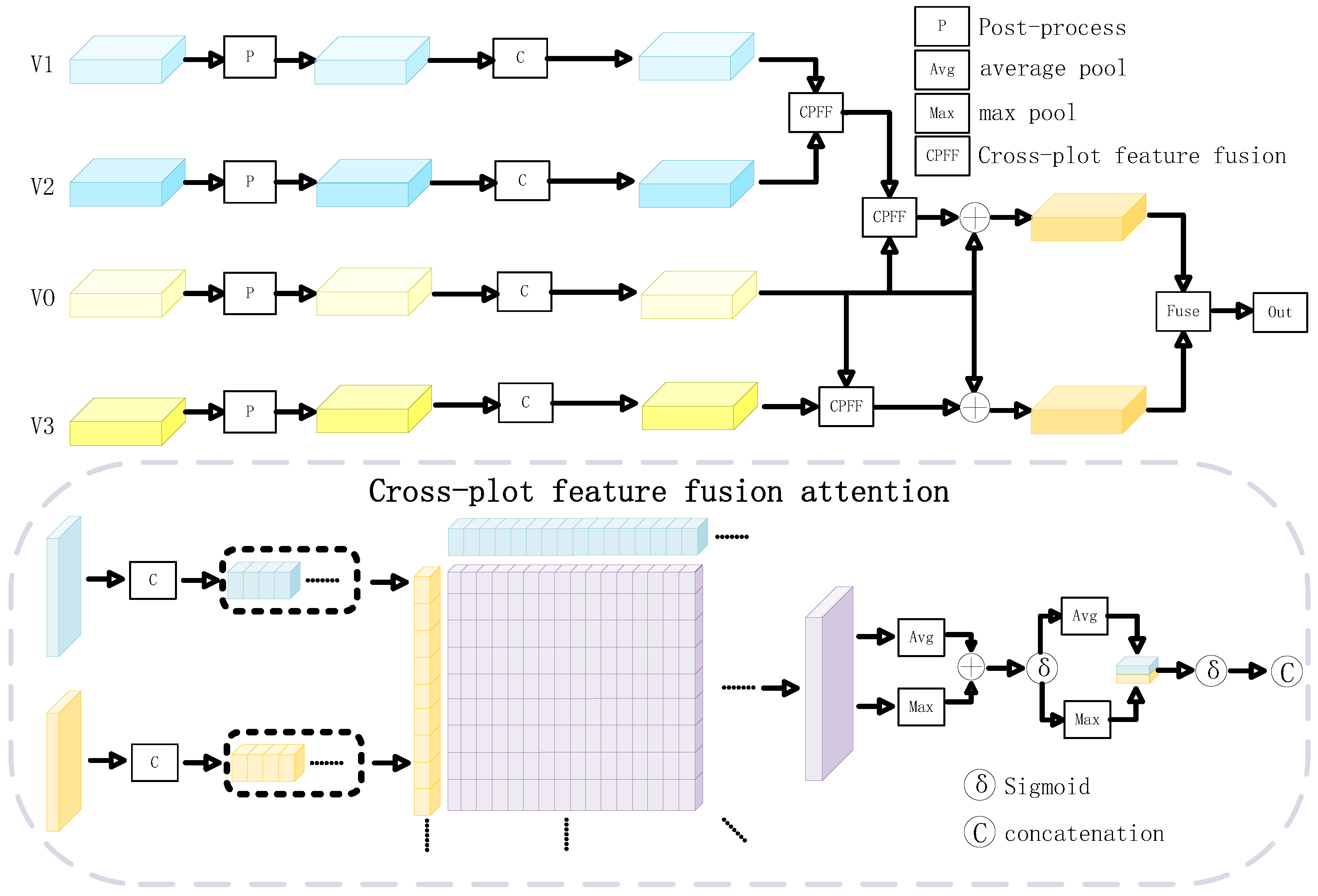 MVFF: Multi-View Feature Fusion Network for Small UAV Detection