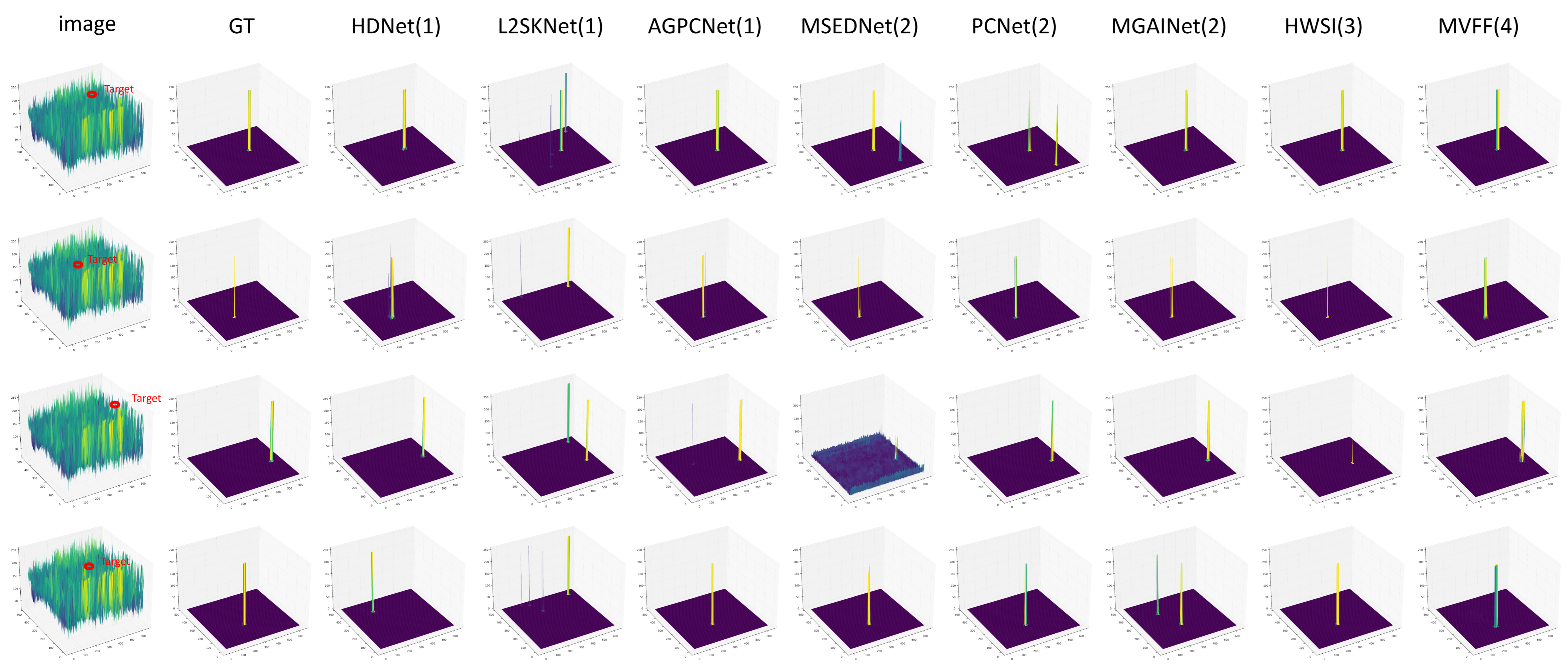 MVFF: Multi-View Feature Fusion Network for Small UAV Detection