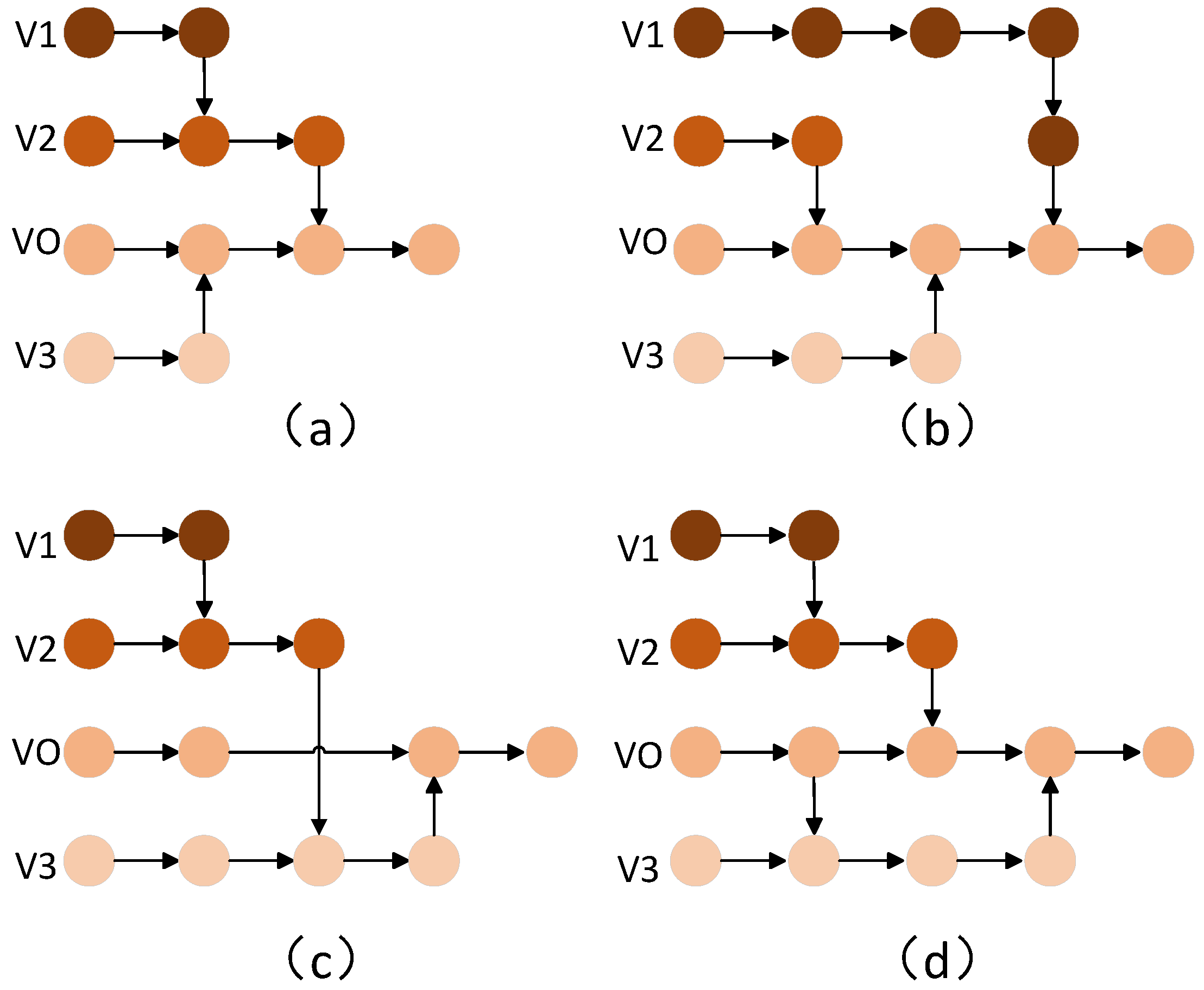MVFF: Multi-View Feature Fusion Network for Small UAV Detection