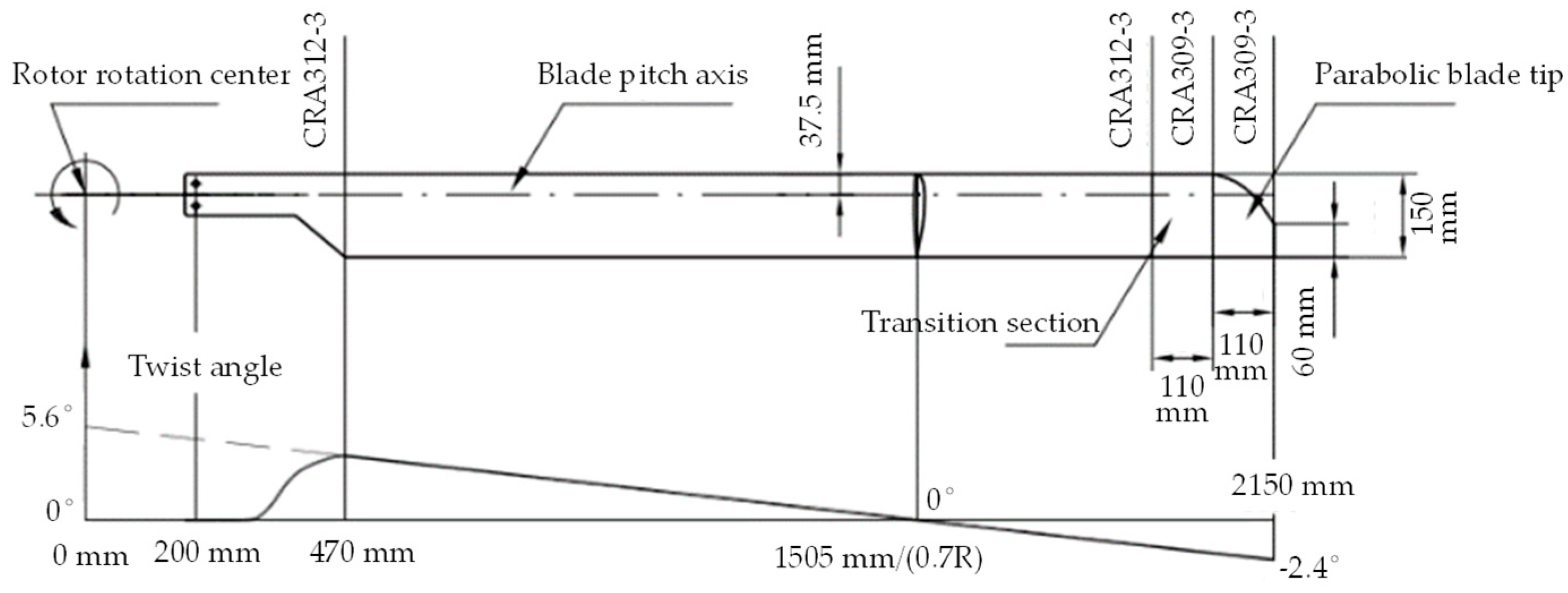 V64 Rotor Layout Aerodynamic Layout Design of a Compound Conventional Rotor High-Speed ...
