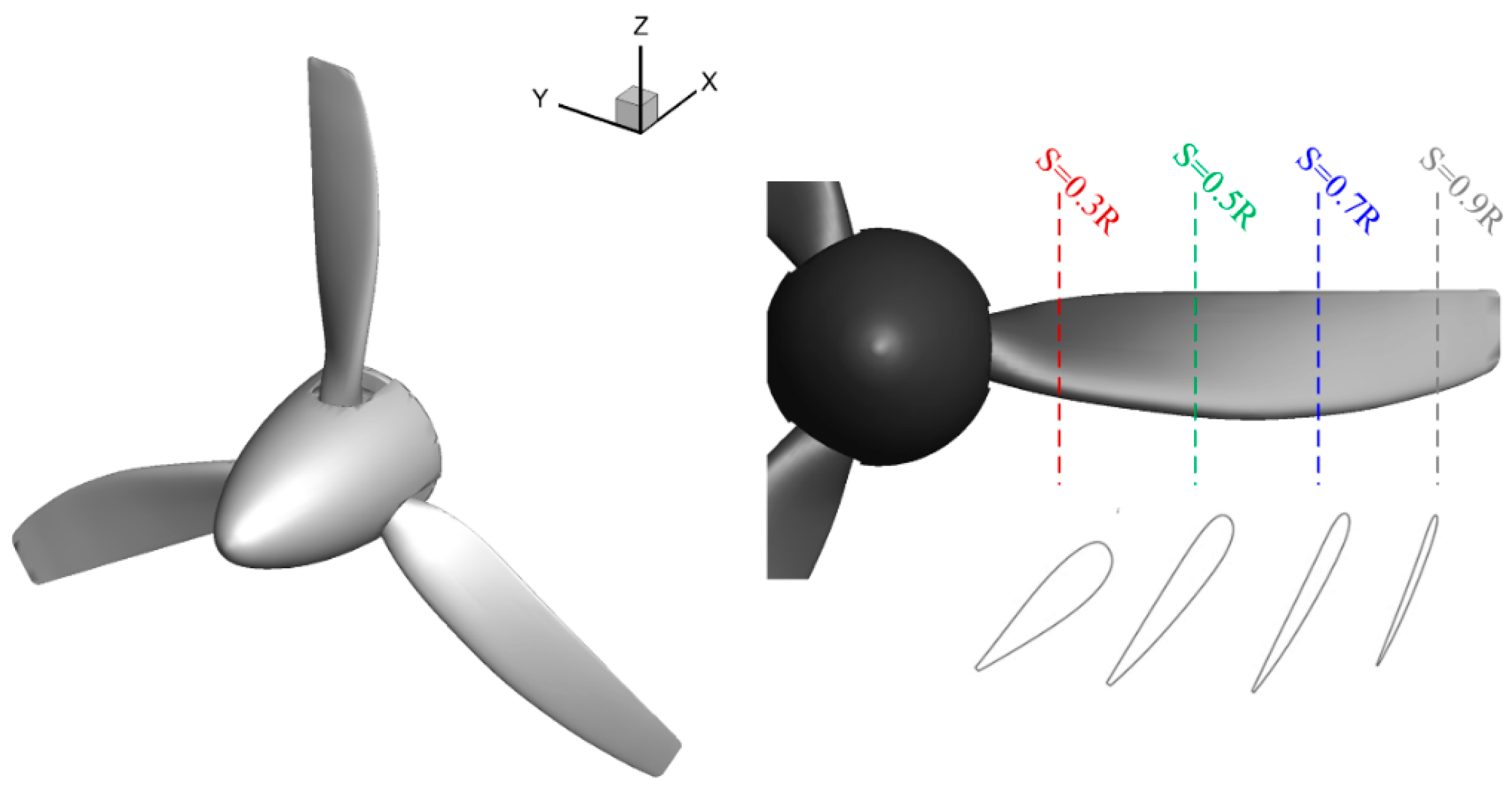 V64 Rotor Layout Aerodynamic Layout Design of a Compound Conventional Rotor High-Speed ...