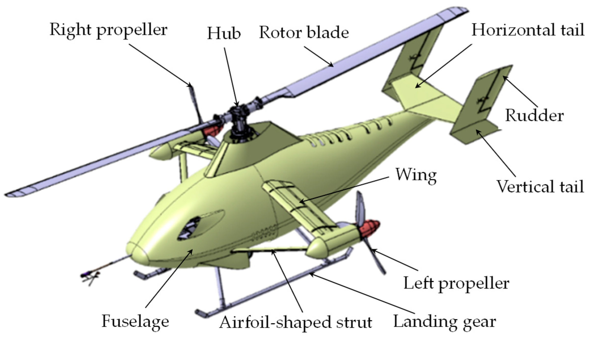 V64 Rotor Layout Aerodynamic Layout Design of a Compound Conventional Rotor High-Speed ...