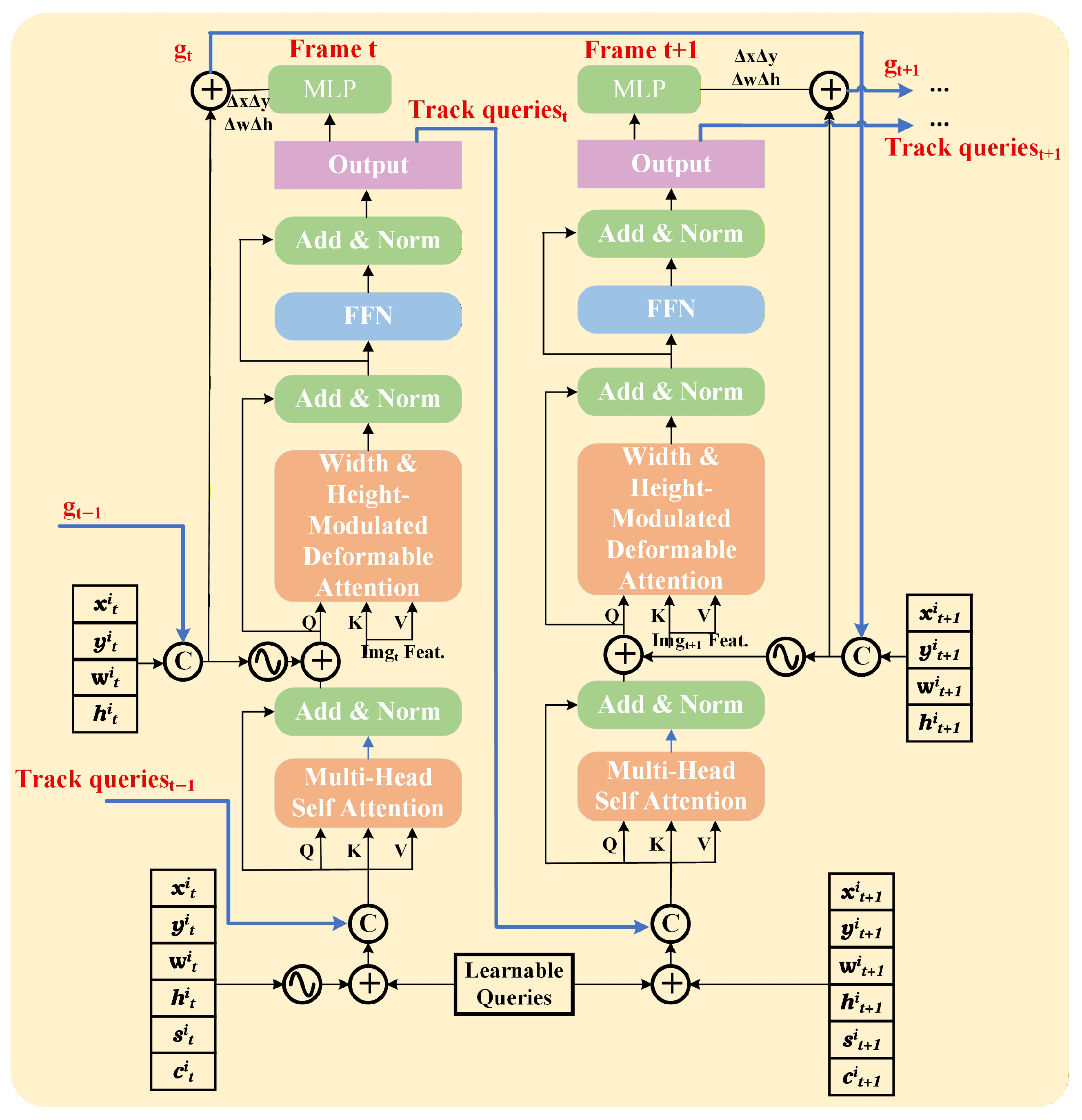 Robust Multi-Object Tracking in Dense Swarms with Query Propagation and ...